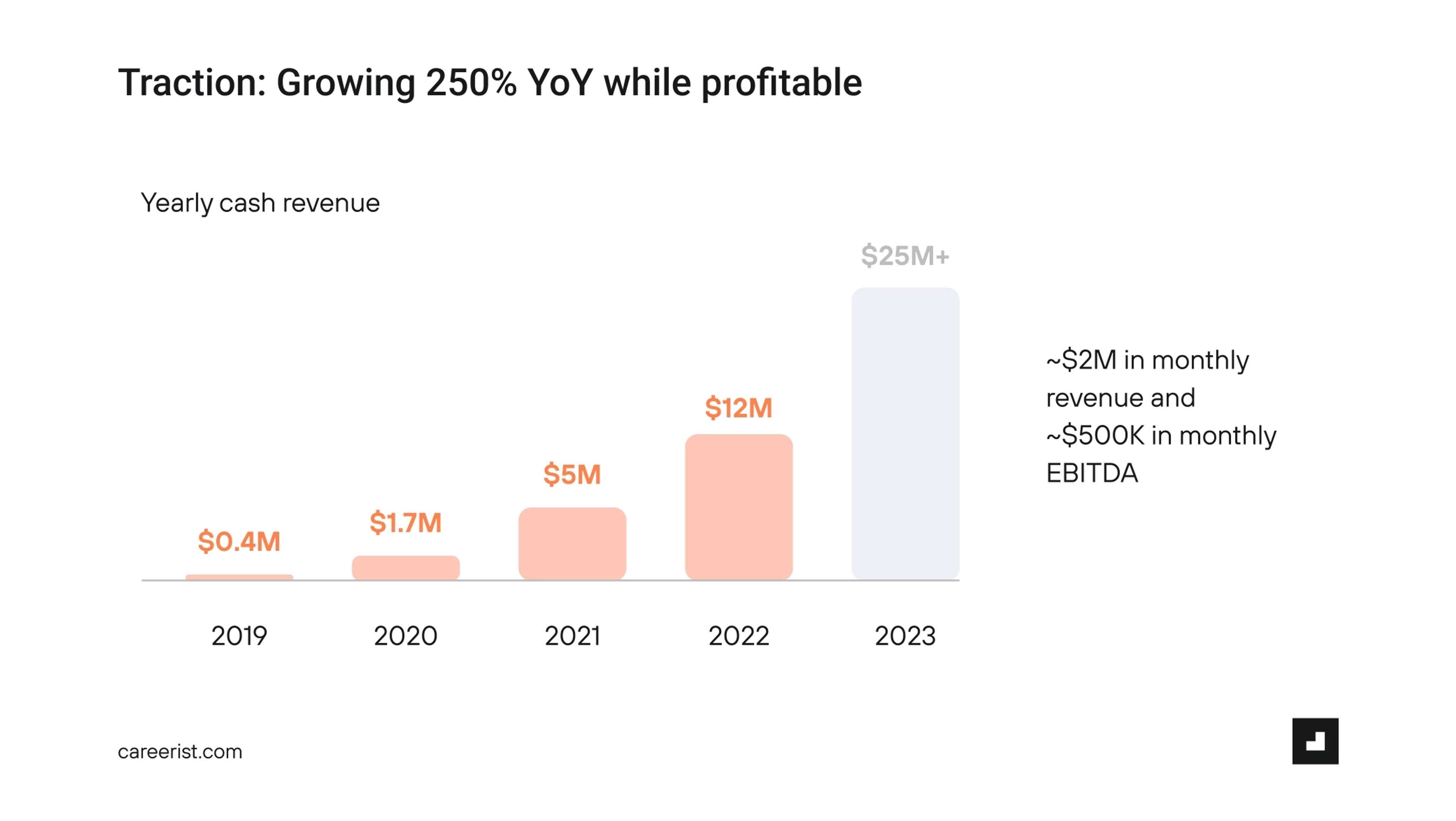 Careerist Deck - Page #5 - Traction Slide