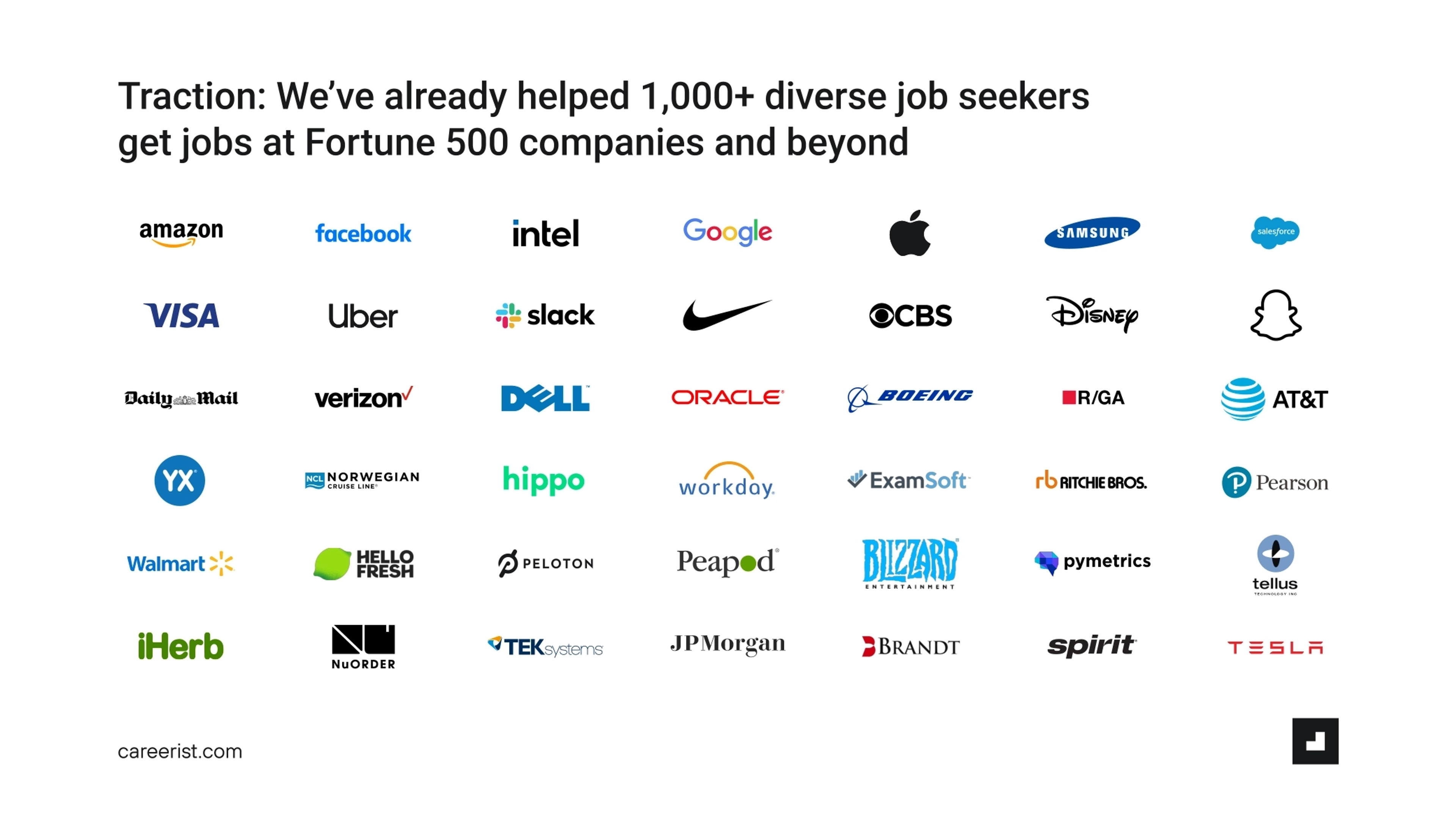 Careerist Deck - Page #6 - Traction Slide