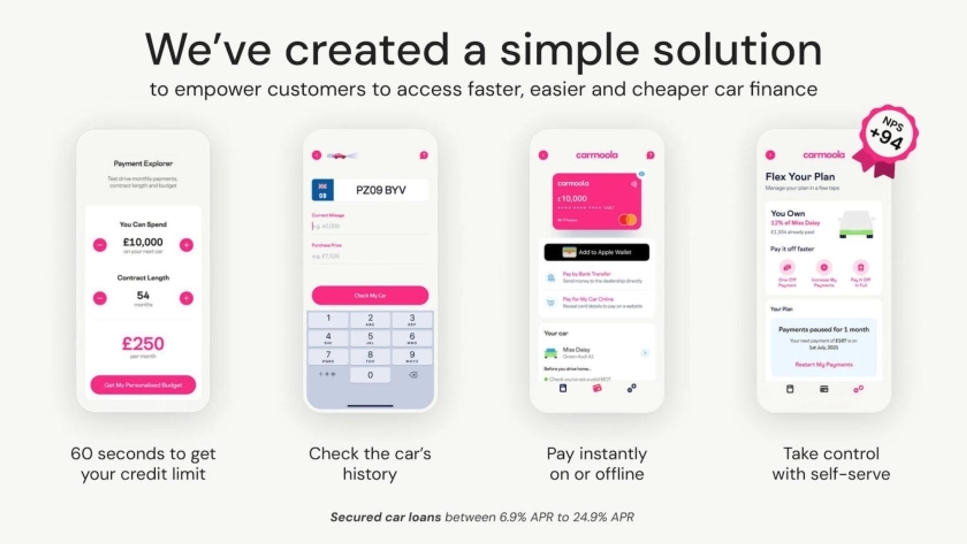 Carmoola Deck - Page #5 - Solution Slide