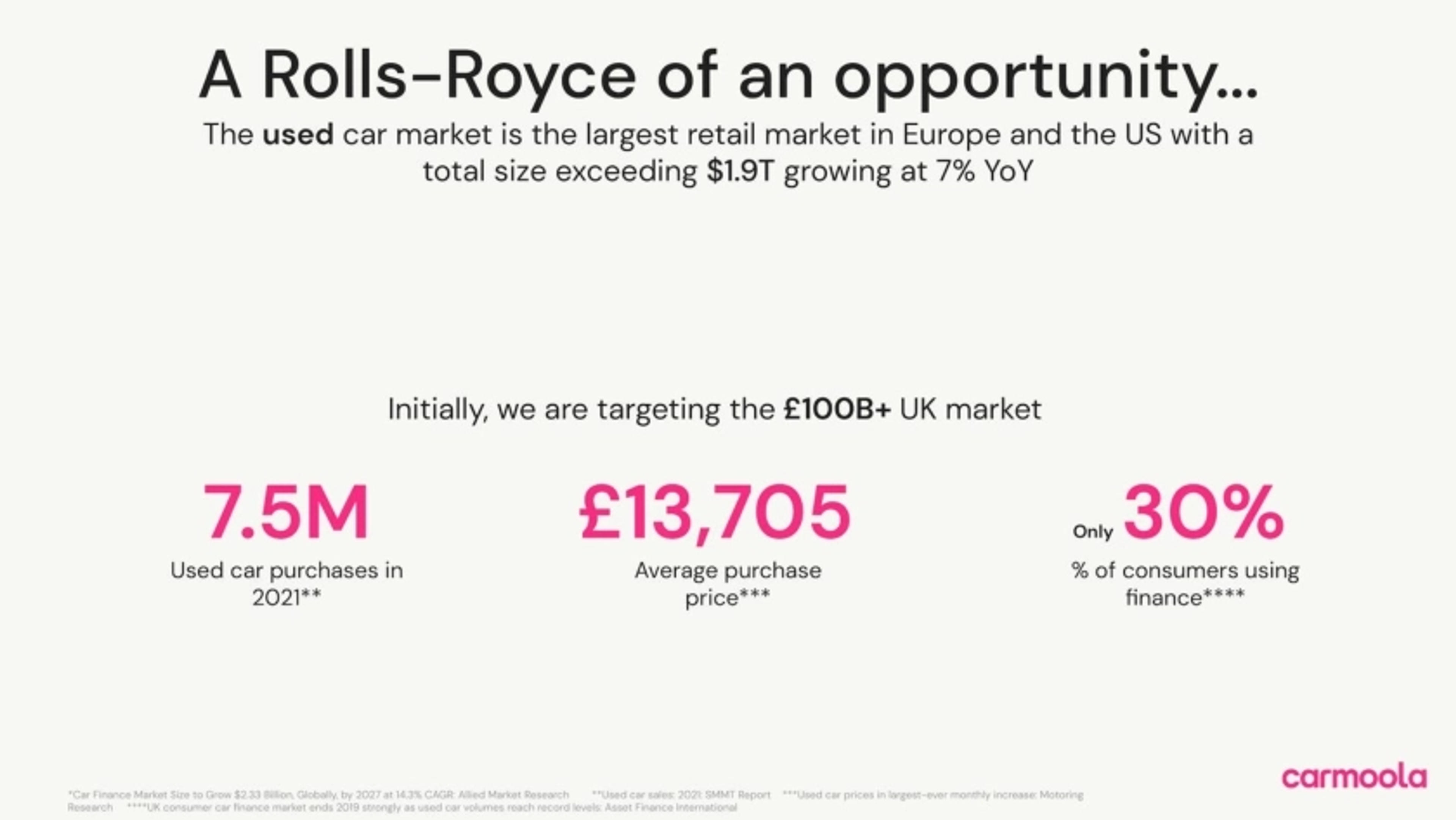 Carmoola Deck - Page #3 - Problem Slide