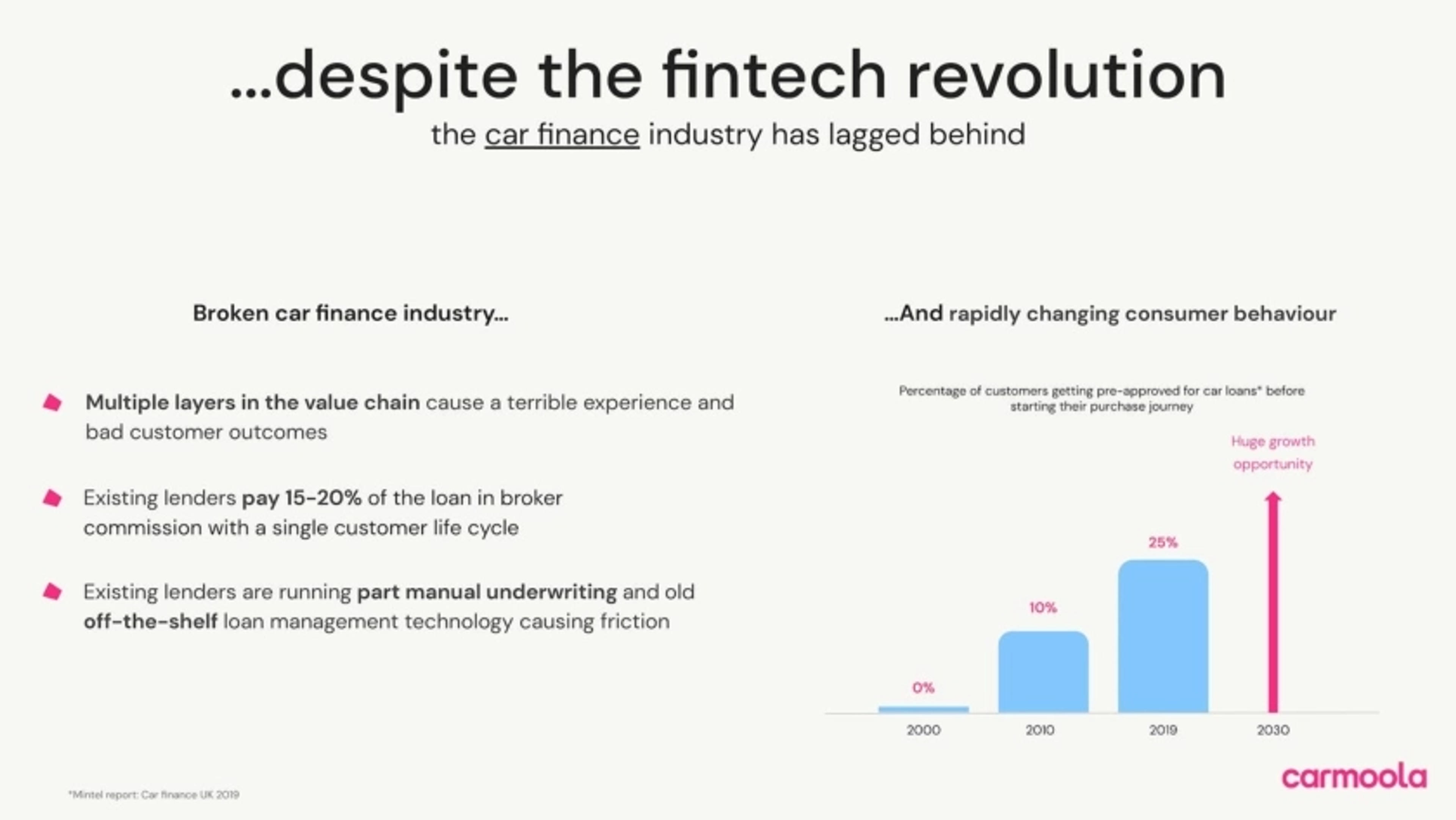 Carmoola Deck - Page #4 - Problem Slide