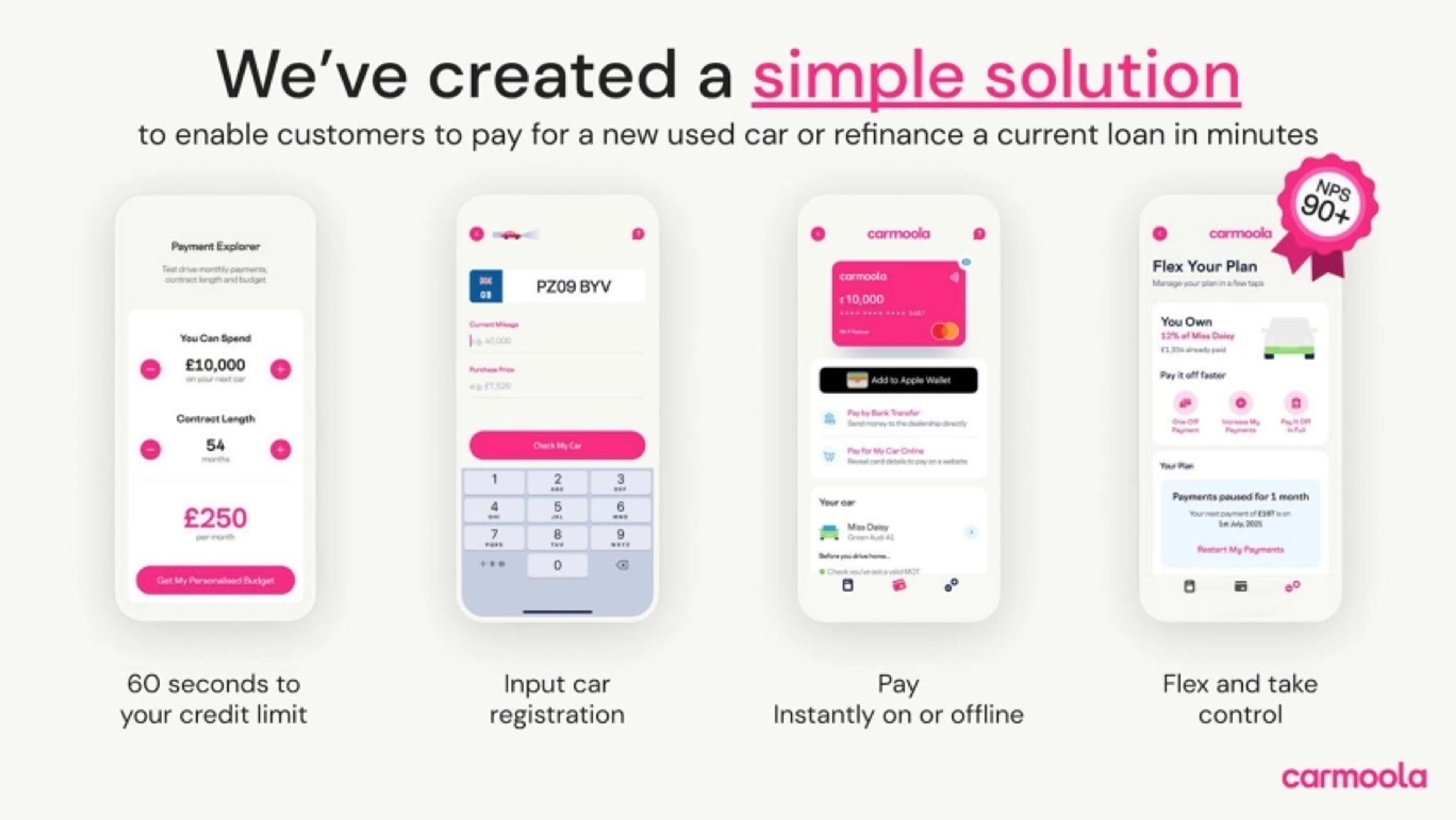 Carmoola Deck - Page #6 - Solution Slide