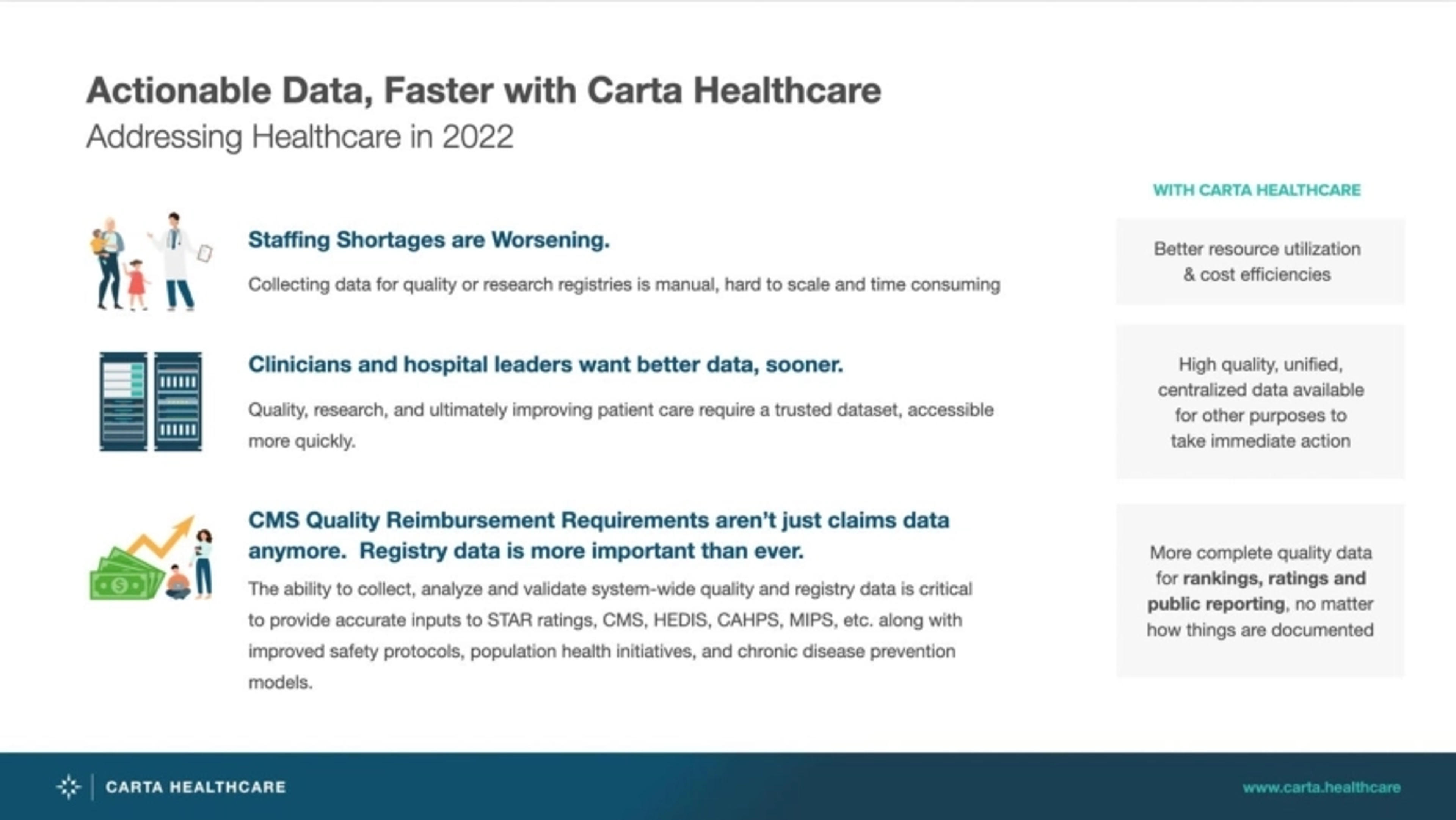 CartaHealth Deck - Page #5 - Problem Slide