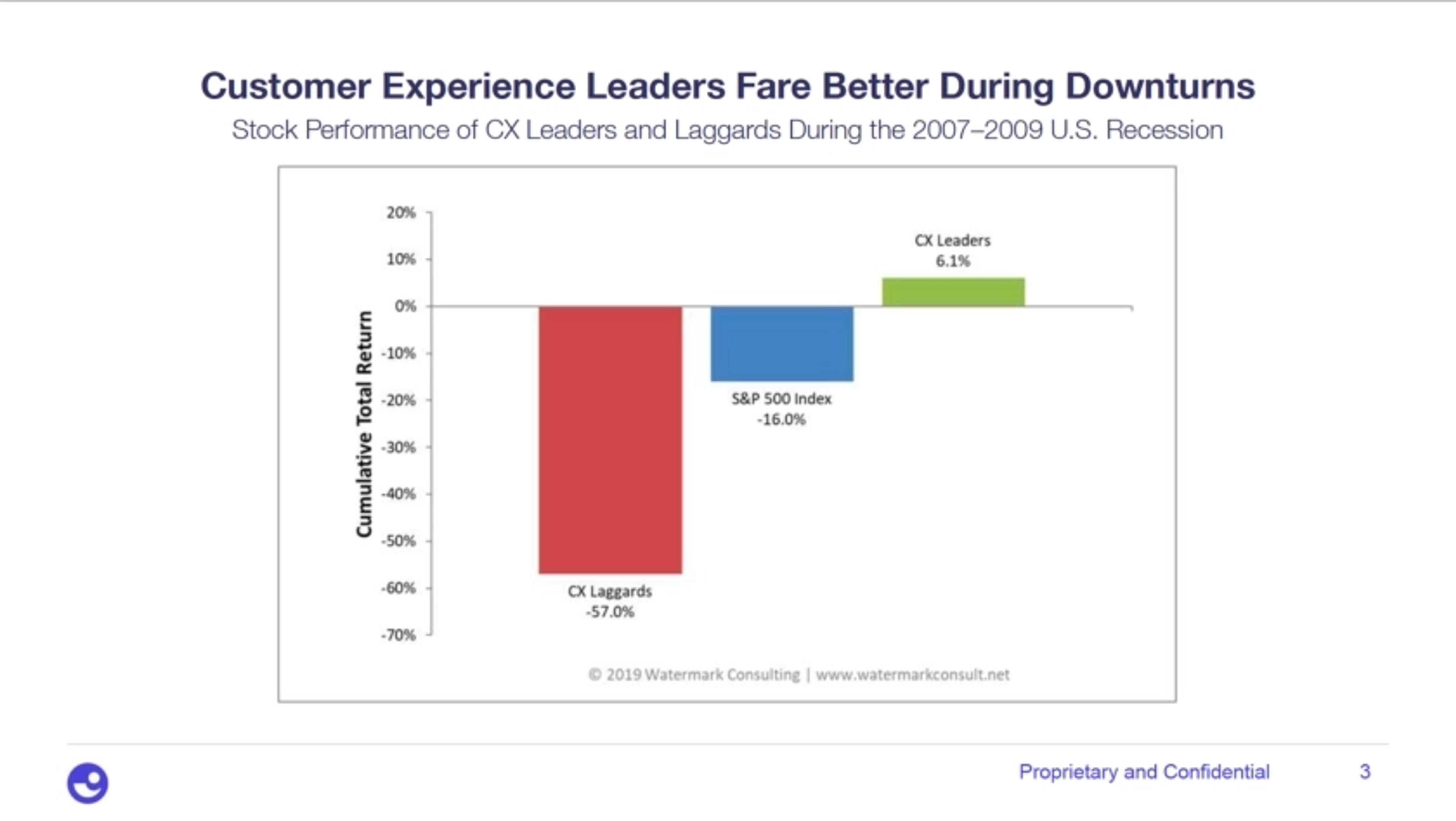 Catalyst Deck - Page #3 - Problem Slide