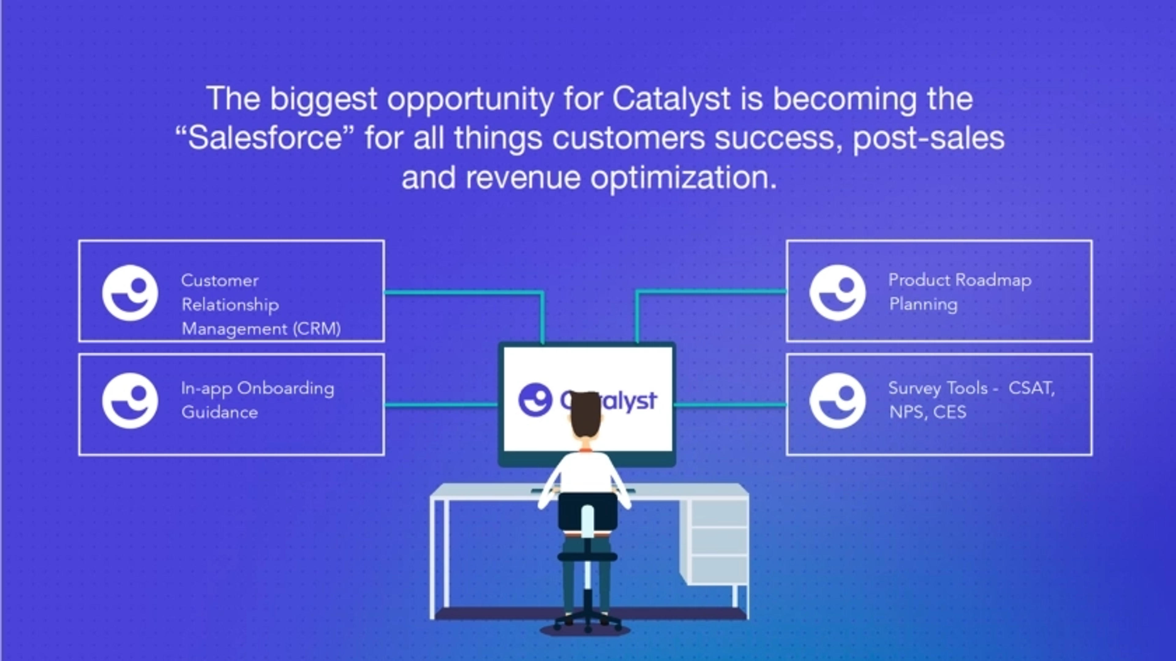 Catalyst Deck - Page #6 - Solution Slide