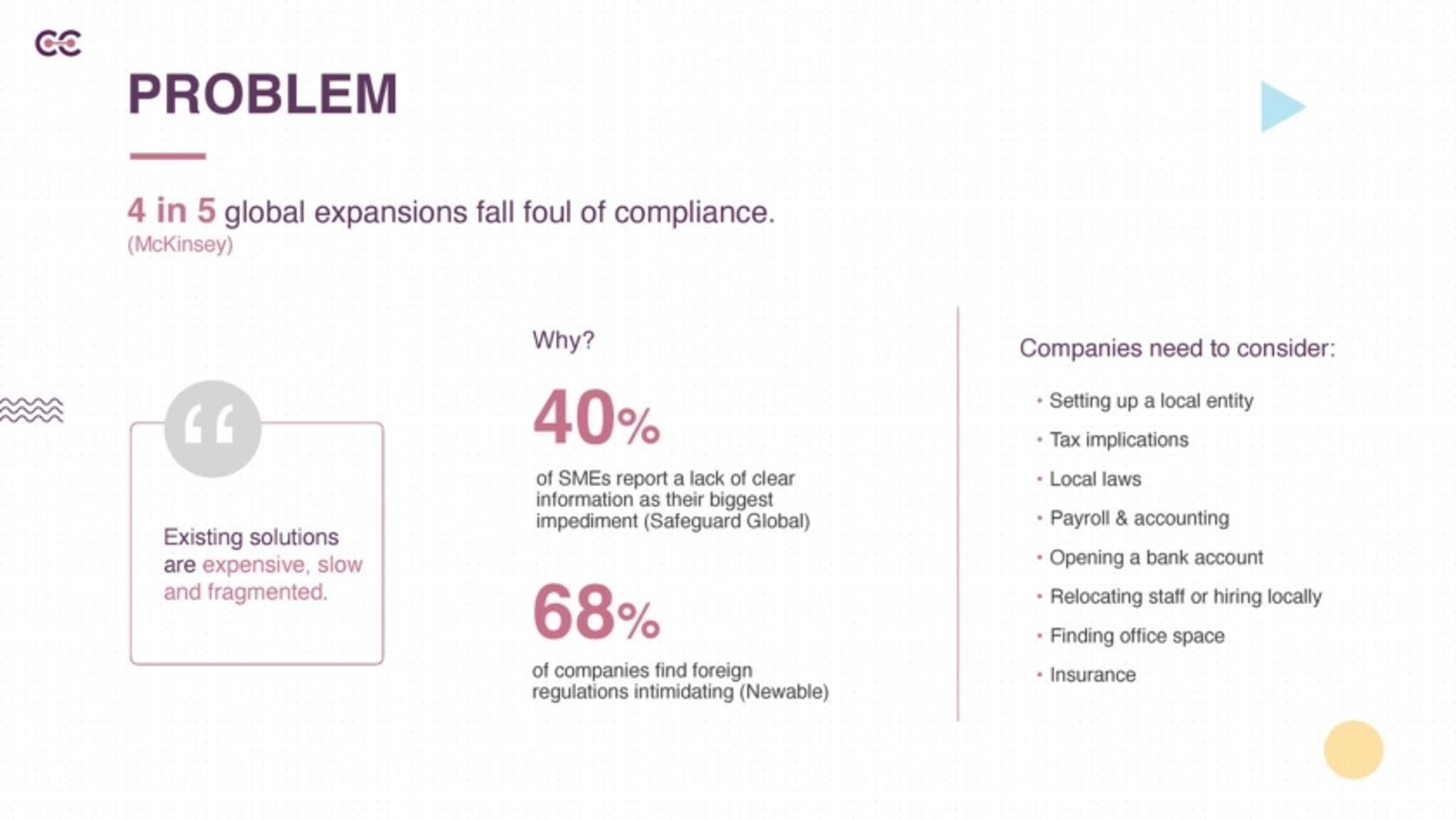 CenturoGlobal Deck - Page #2 - Problem Slide