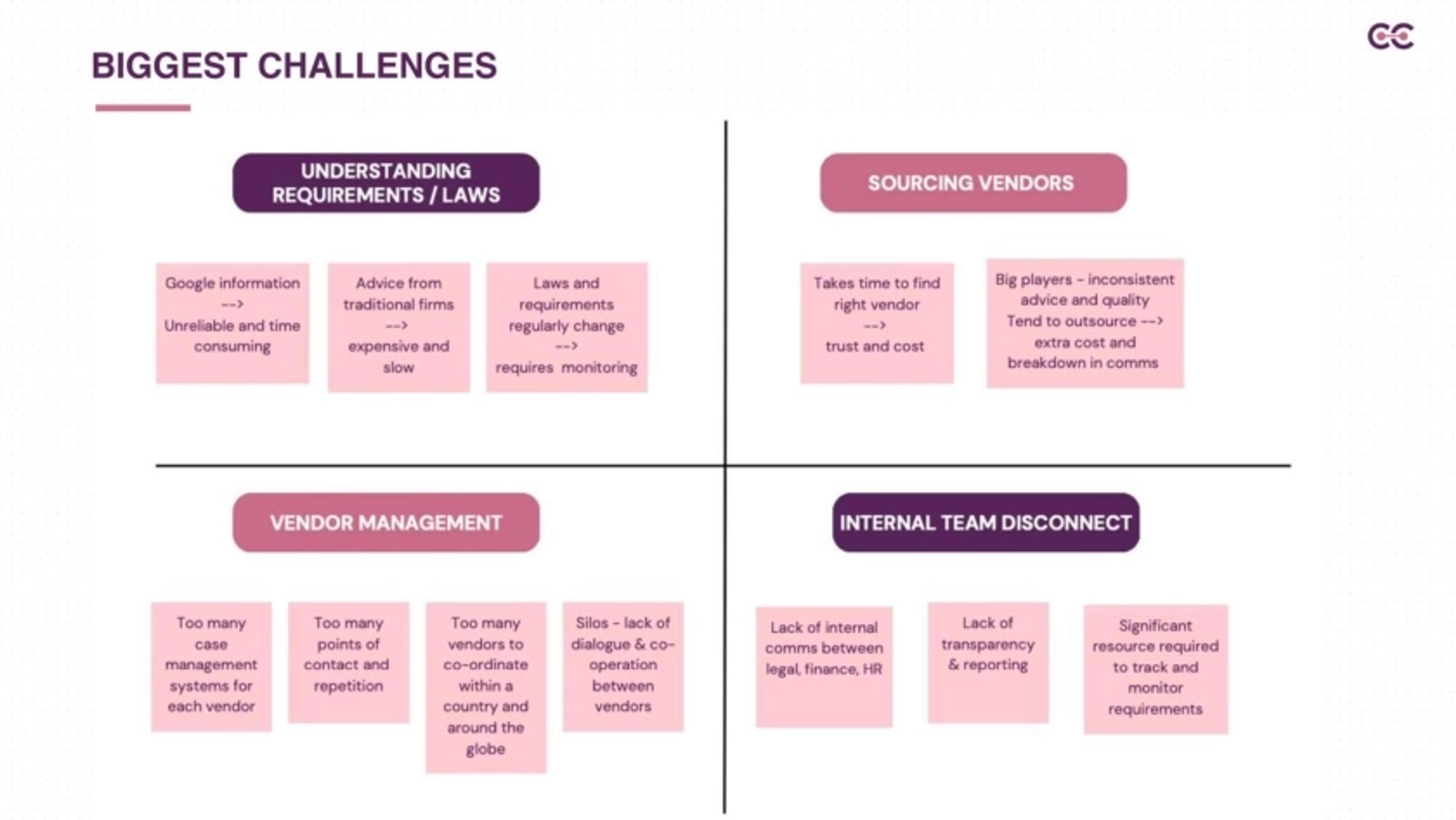 CenturoGlobal Deck - Page #3 - Problem Slide