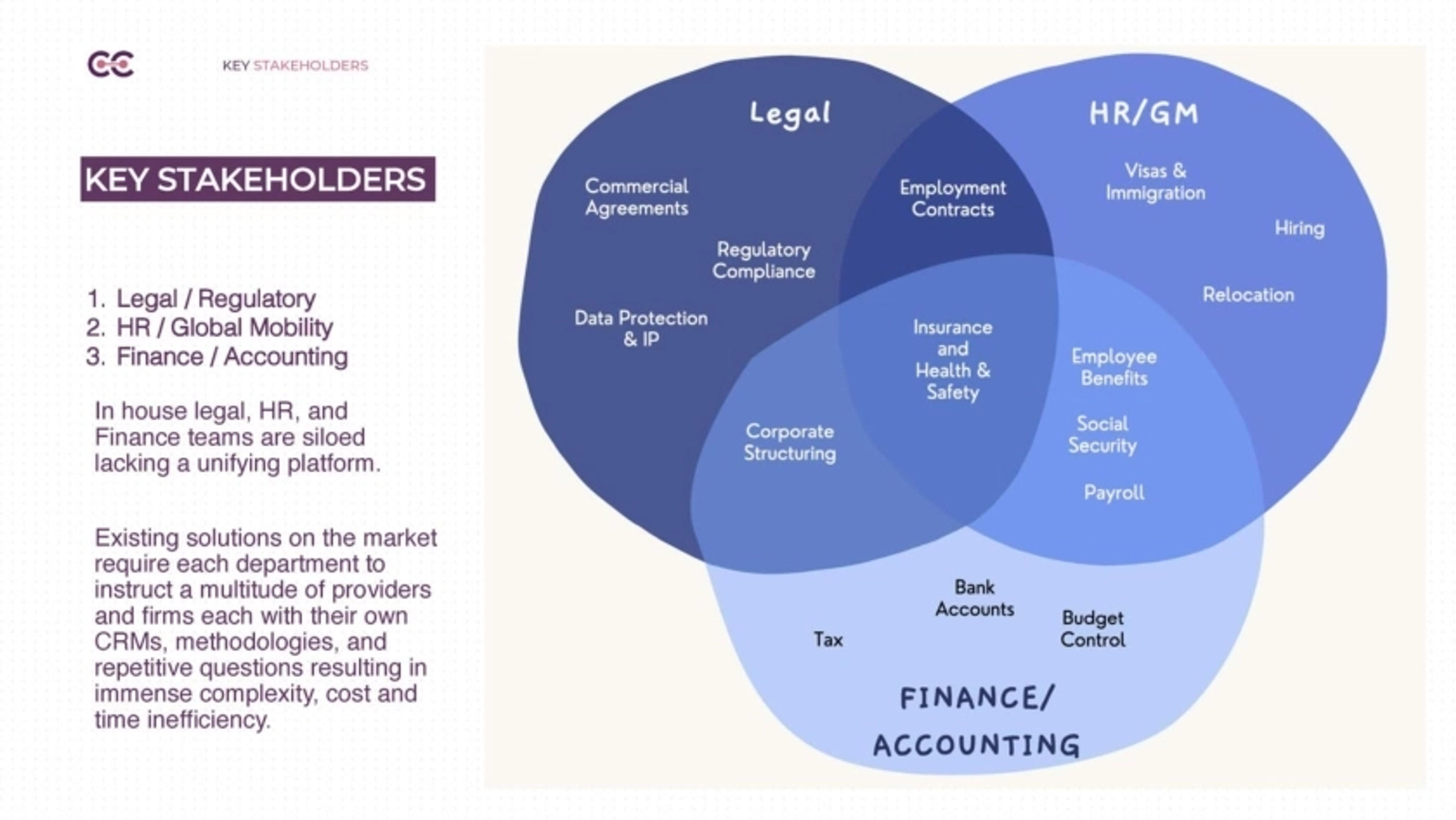 CenturoGlobal Deck - Page #4 - Problem Slide