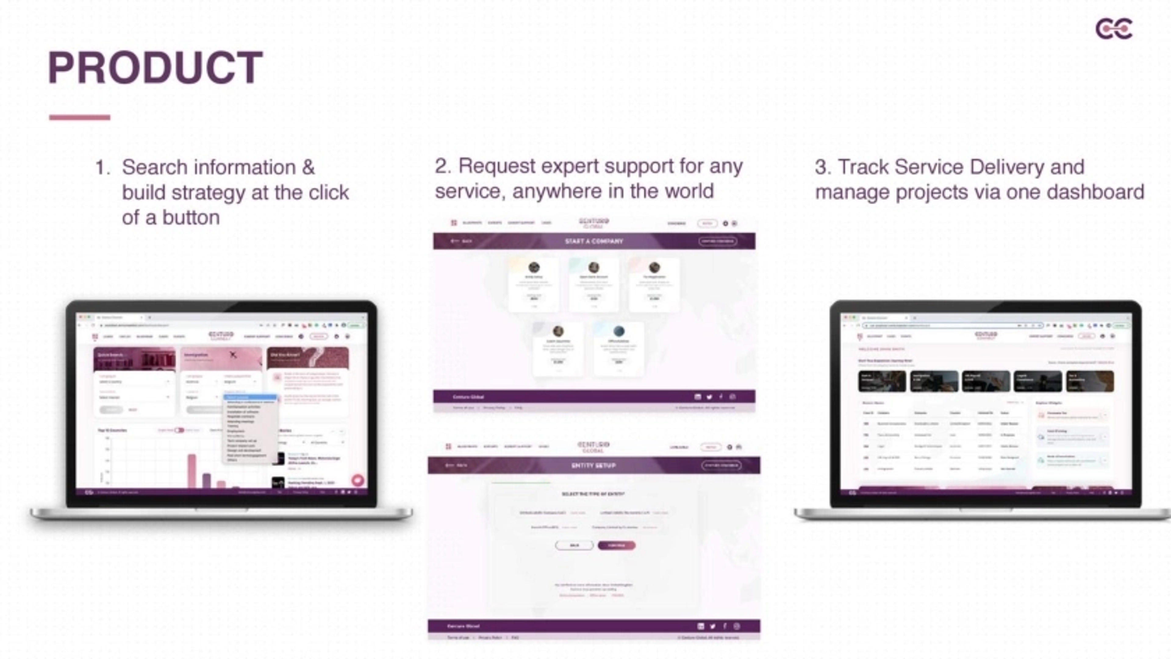 CenturoGlobal Deck - Page #6 - Solution Slide