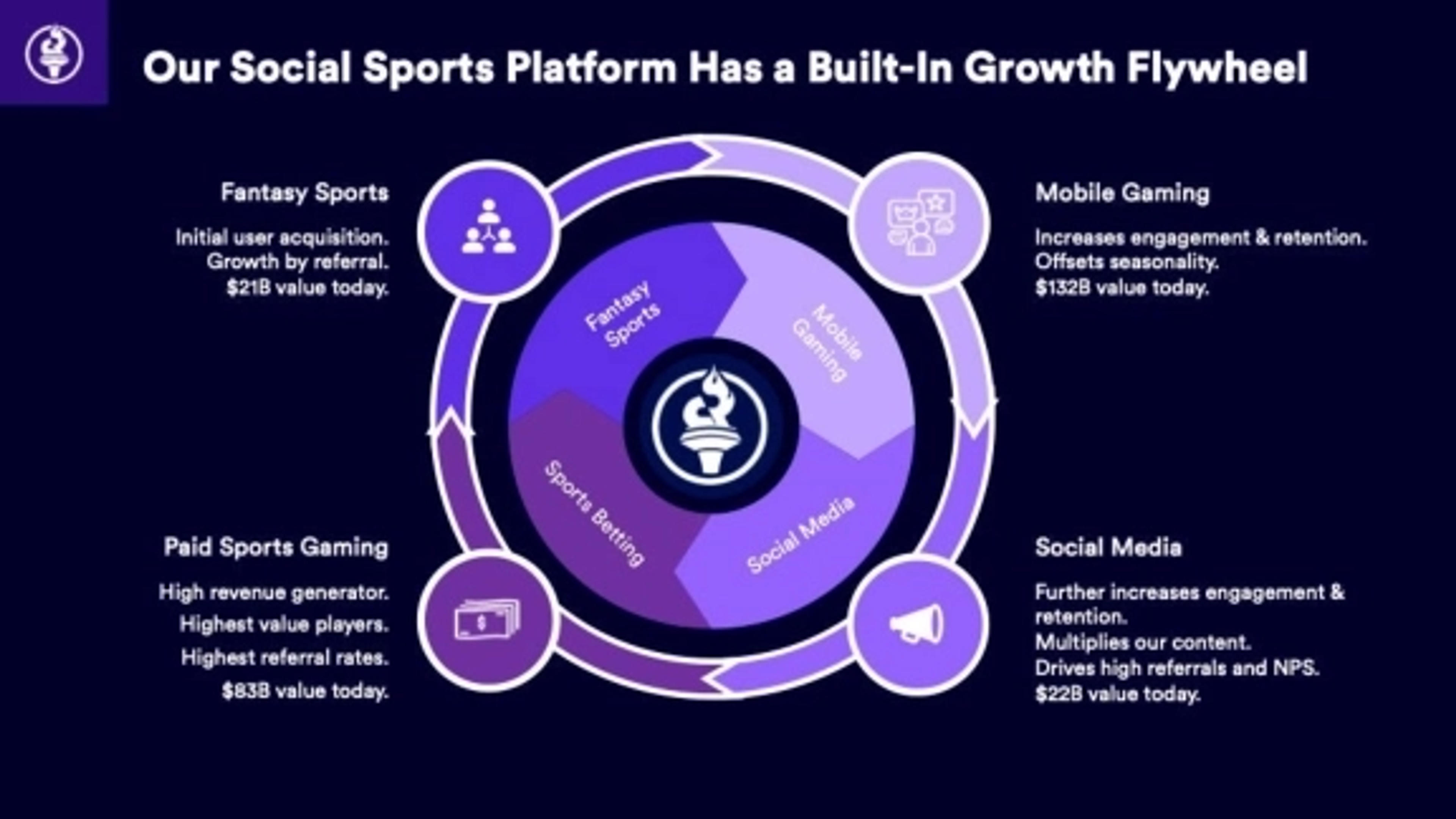 ChampionRounds Deck - Page #5 - Go-To-Market Slide