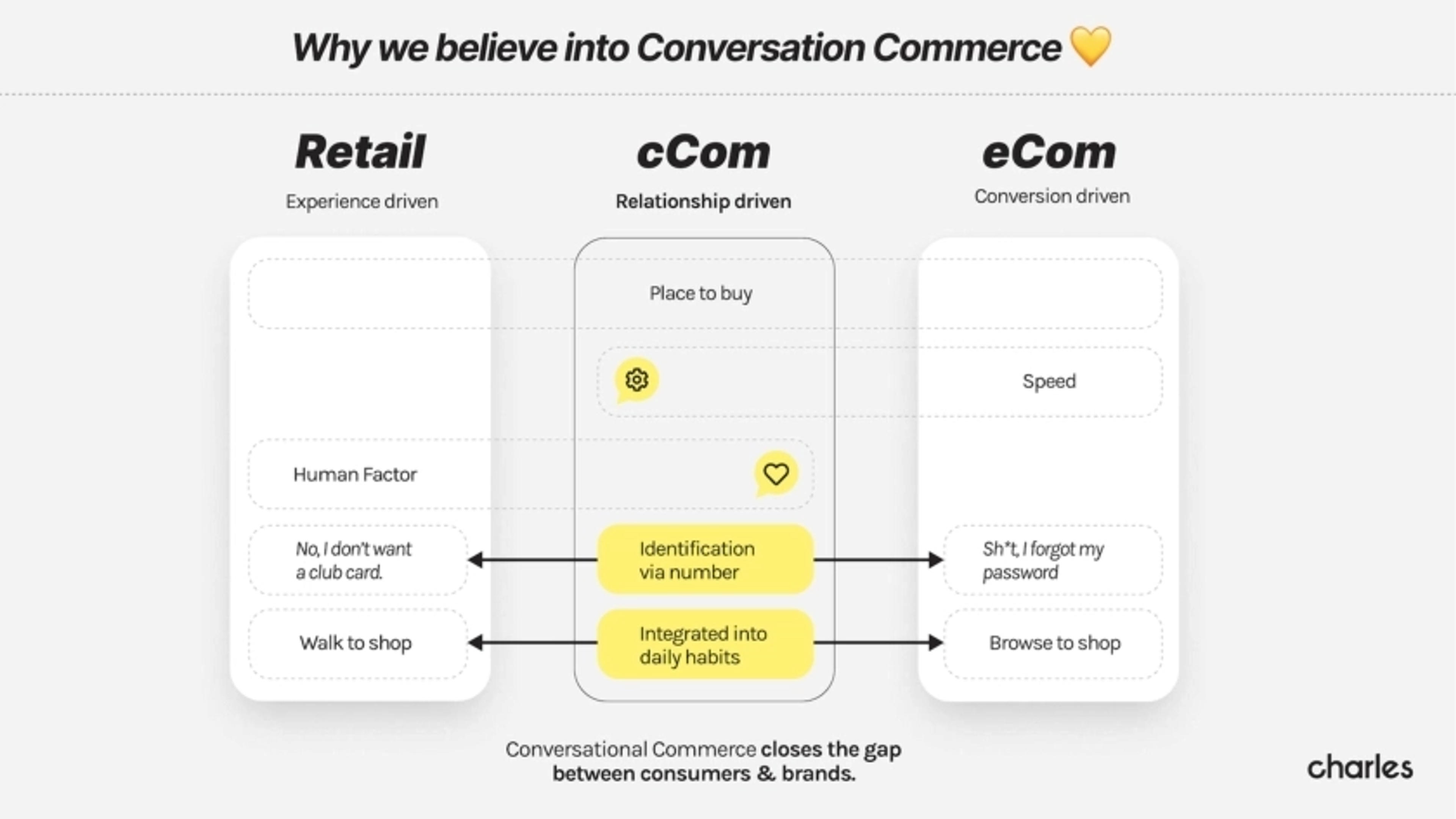 charles Deck - Page #2 - Problem Slide