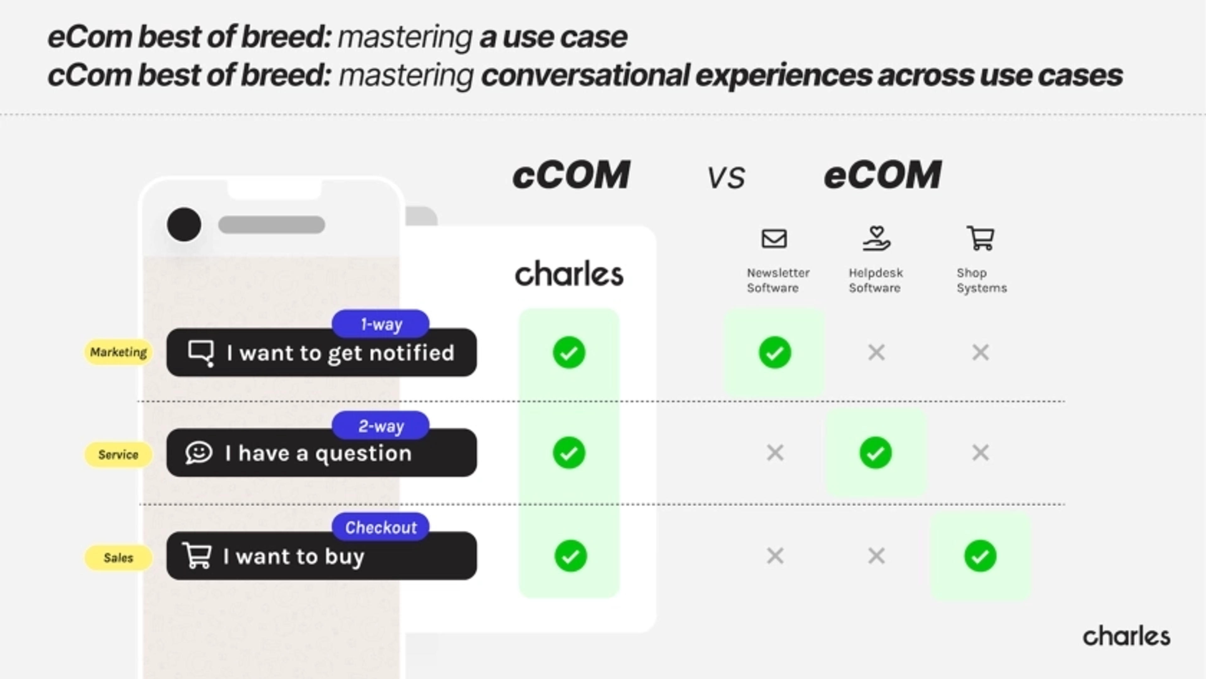 charles Deck - Page #4 - Solution Slide