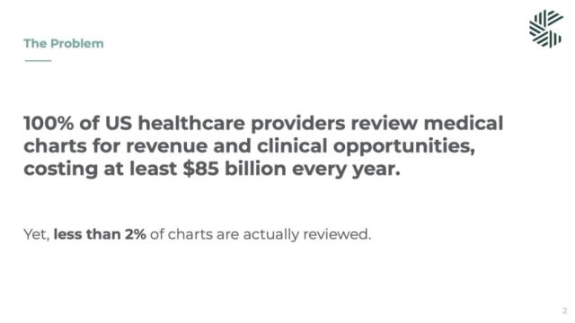 Charta Health Deck - Page #2 - Problem Slide