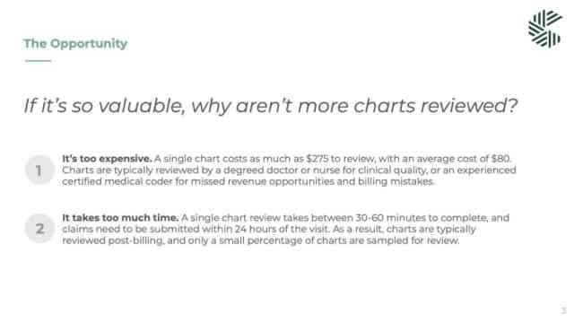 Charta Health Deck - Page #3 - Problem Slide
