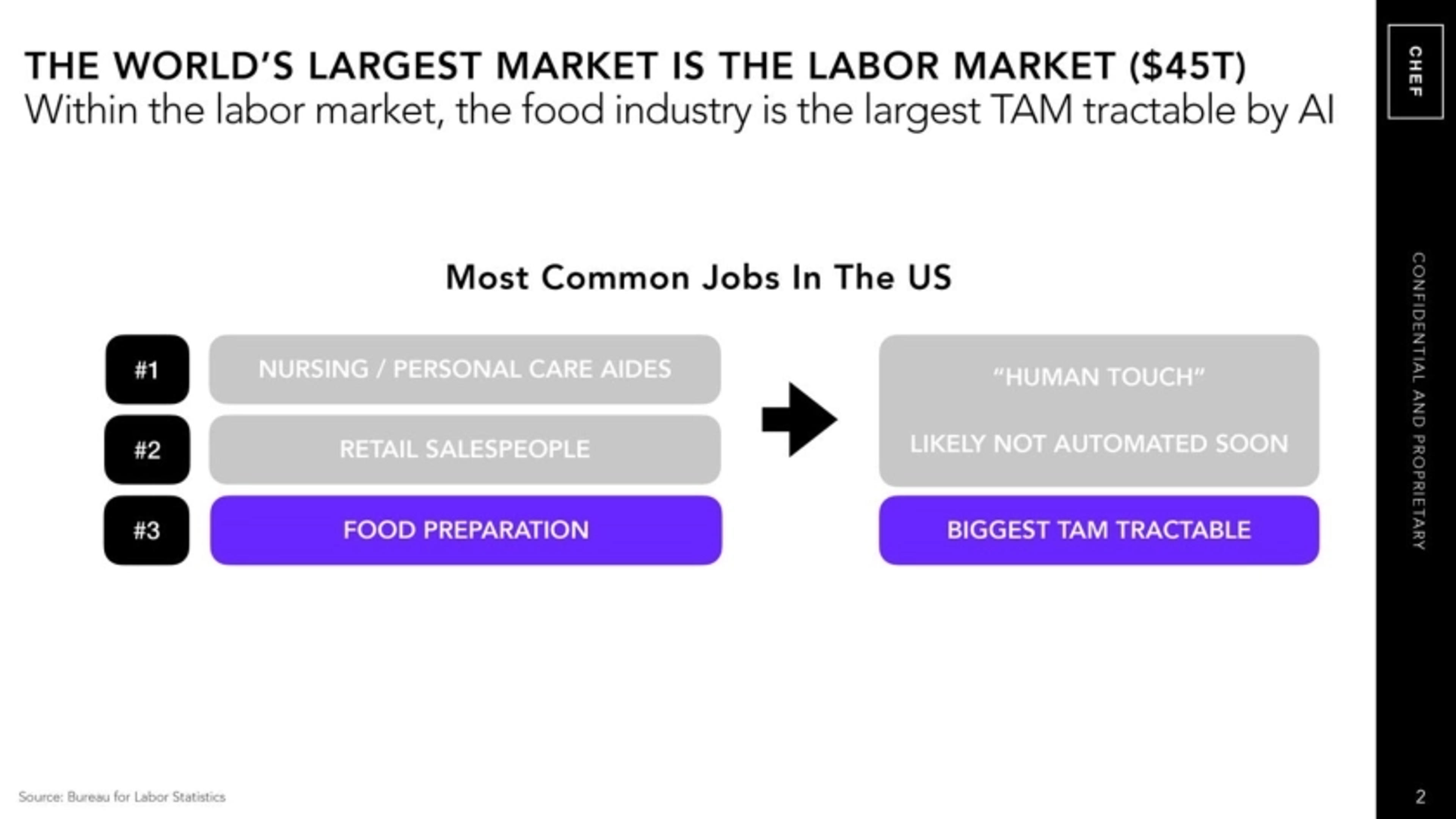 ChefRobotics Deck - Page #2 - Problem Slide