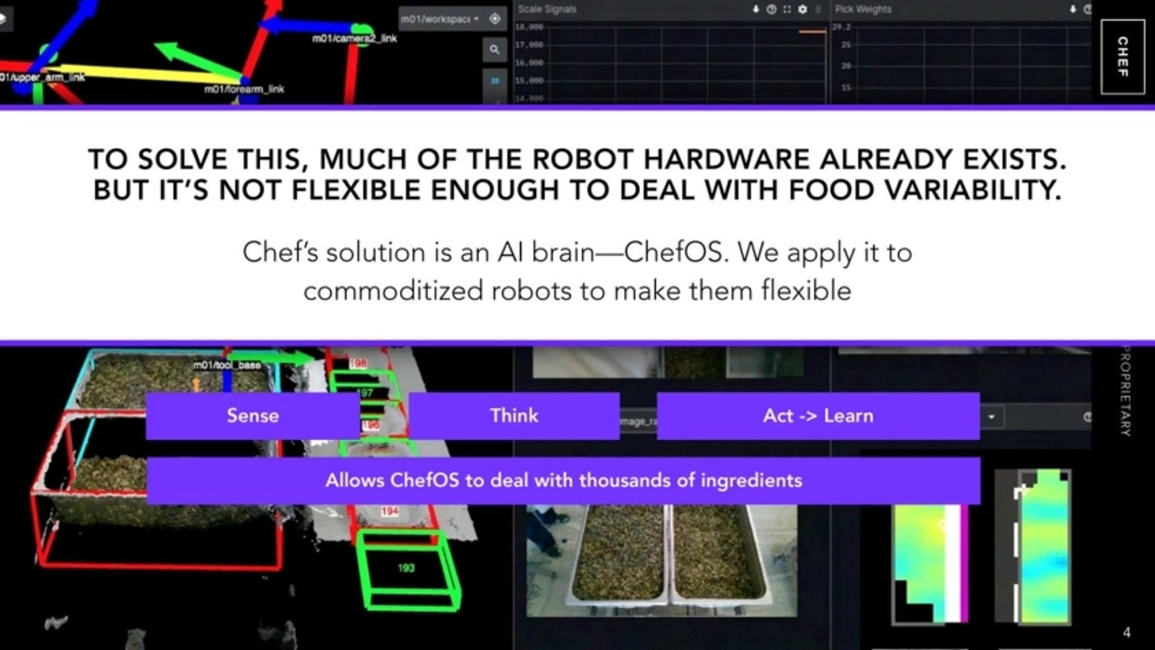 ChefRobotics Deck - Page #4 - Solution Slide
