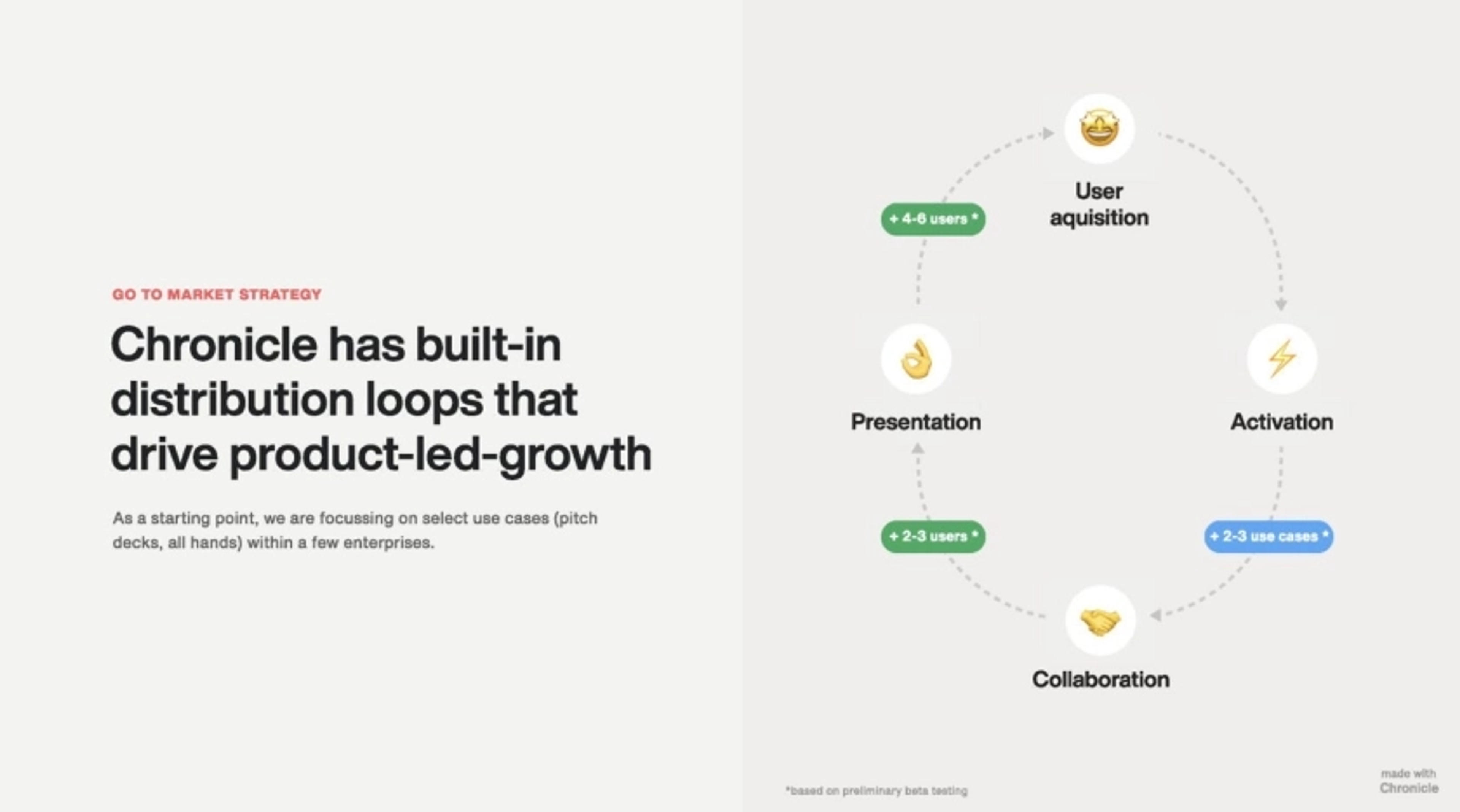 Chronicle Deck - Page #6 - Go-To-Market Slide