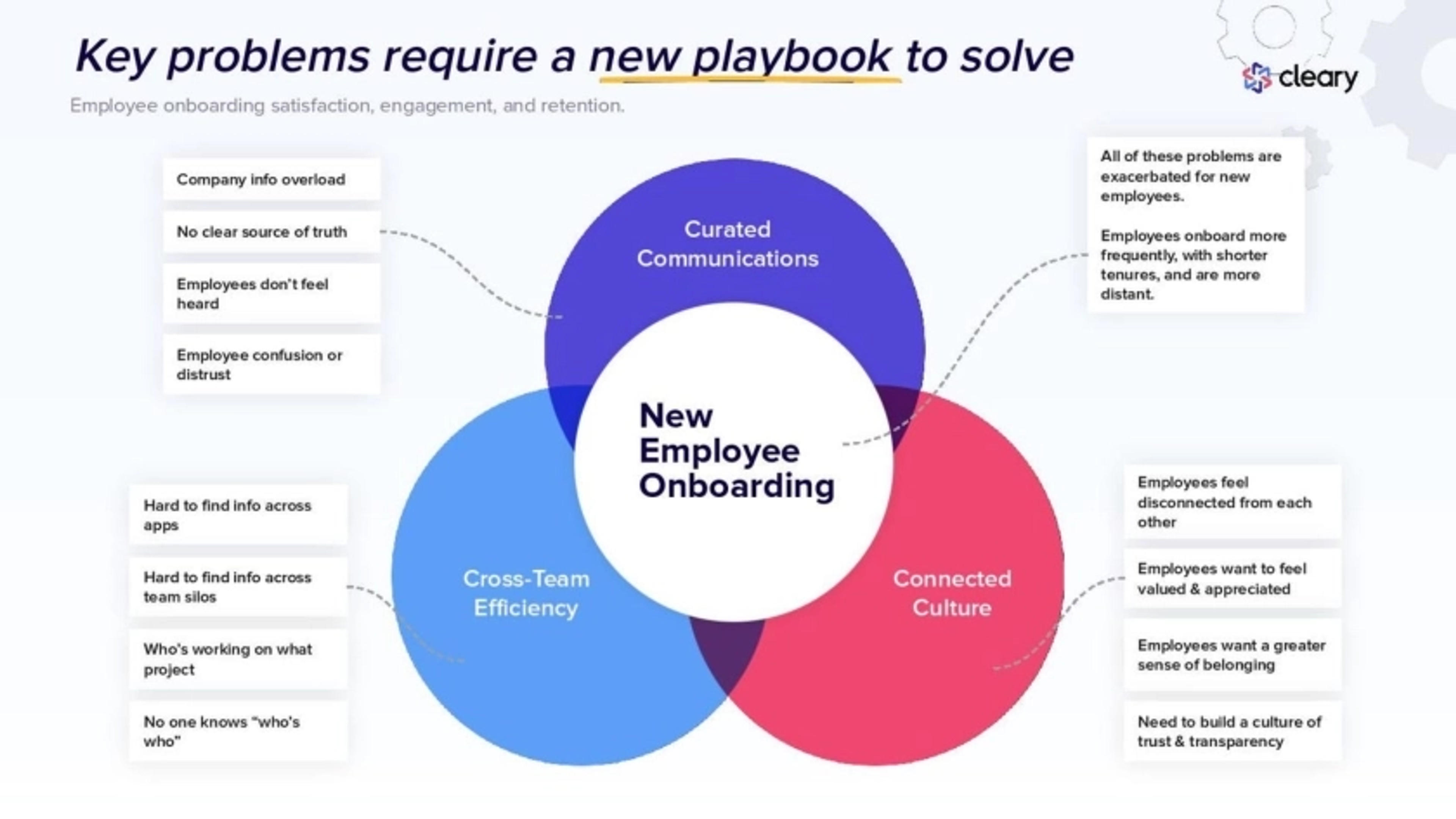 Cleary Deck - Page #5 - Problem Slide