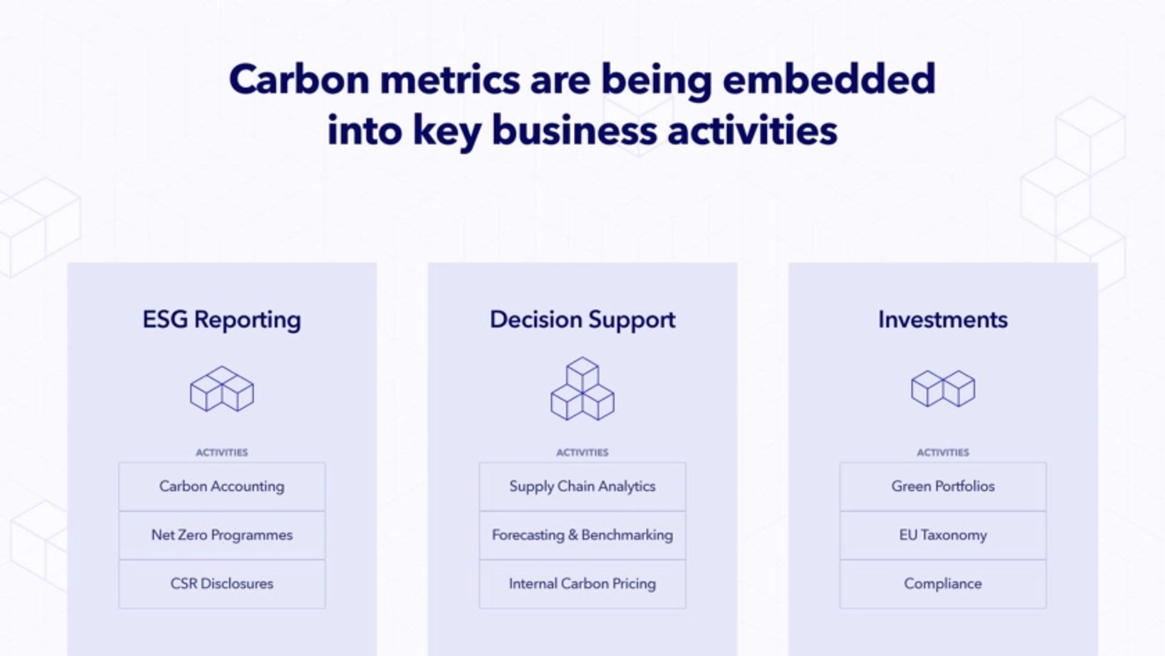 Climatiq Deck - Page #4 - Problem Slide
