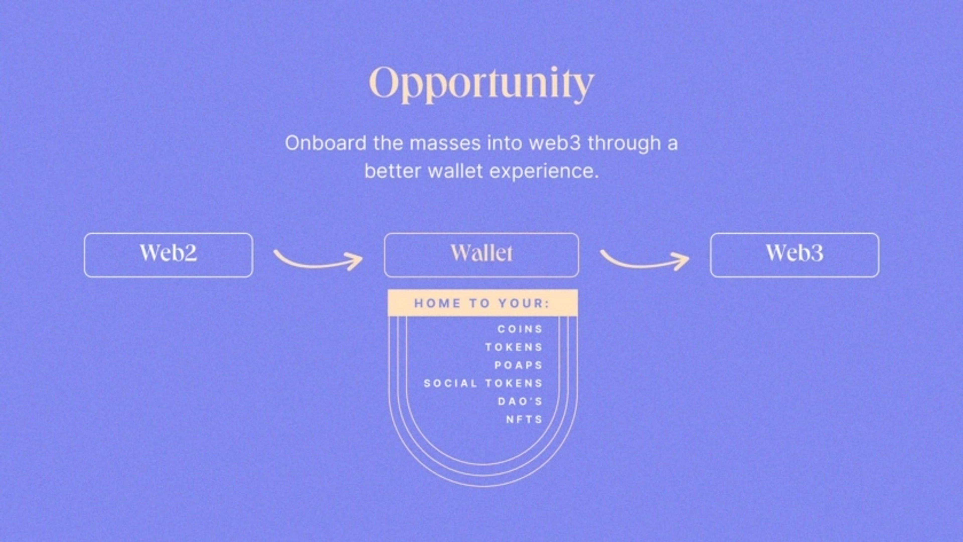 Clutch Wallet Deck - Page #4 - Problem Slide