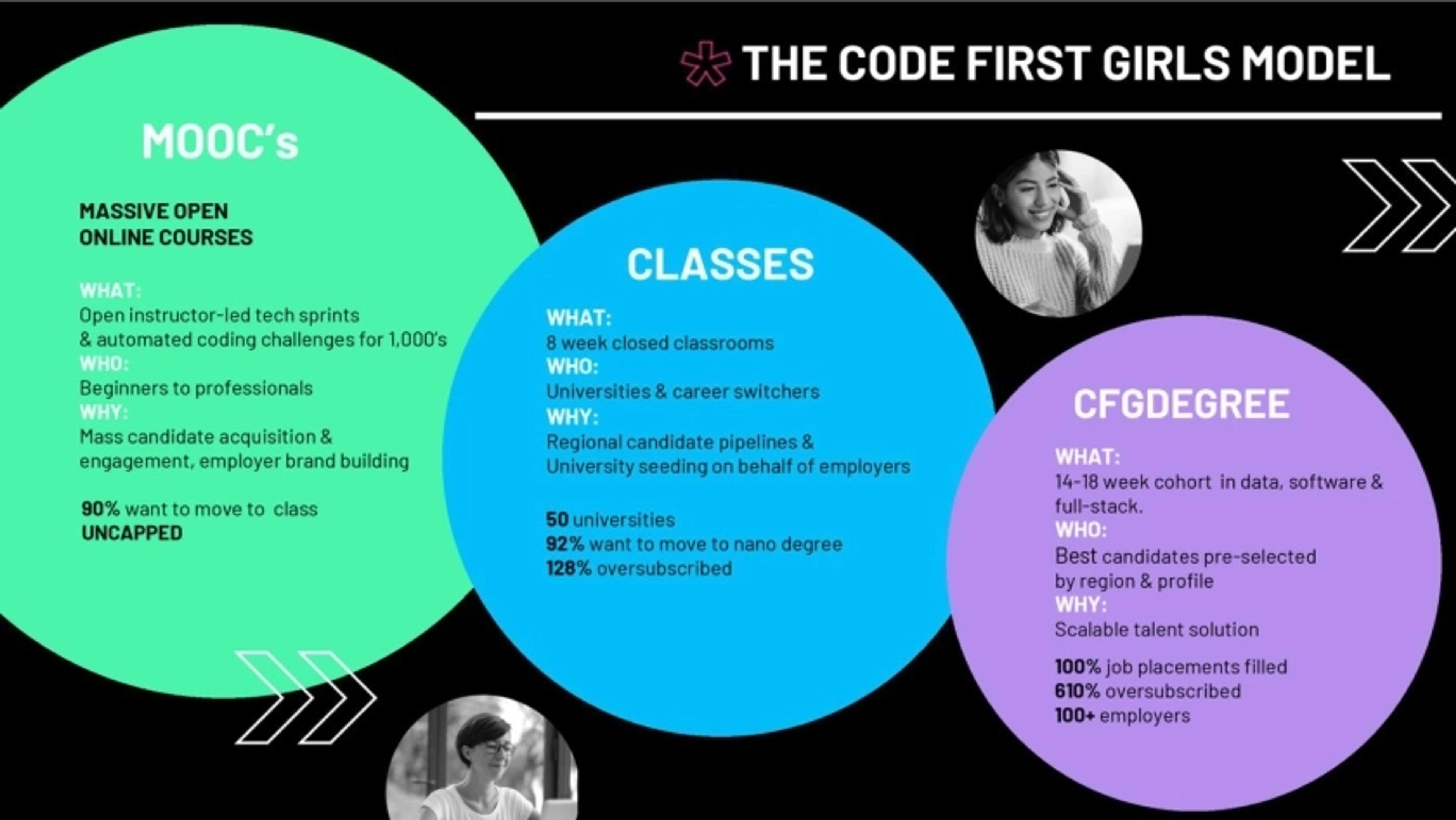 Code First Girls Deck - Page #6 - Solution Slide