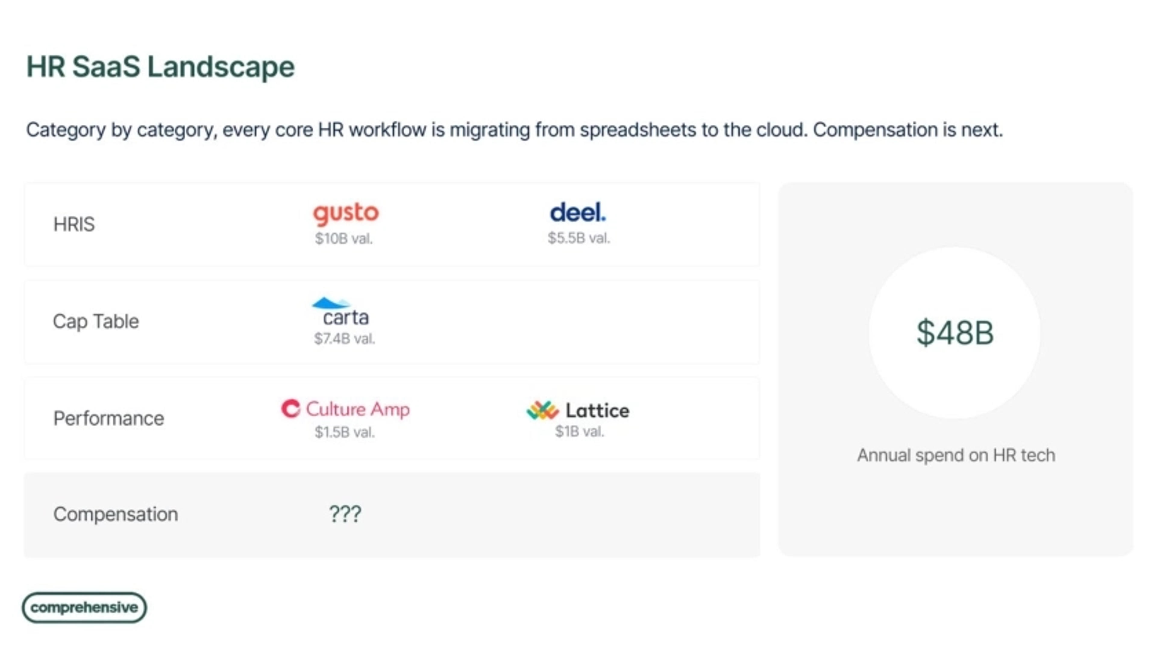Comprehensive Deck - Page #4 - Market Opportunity Slide