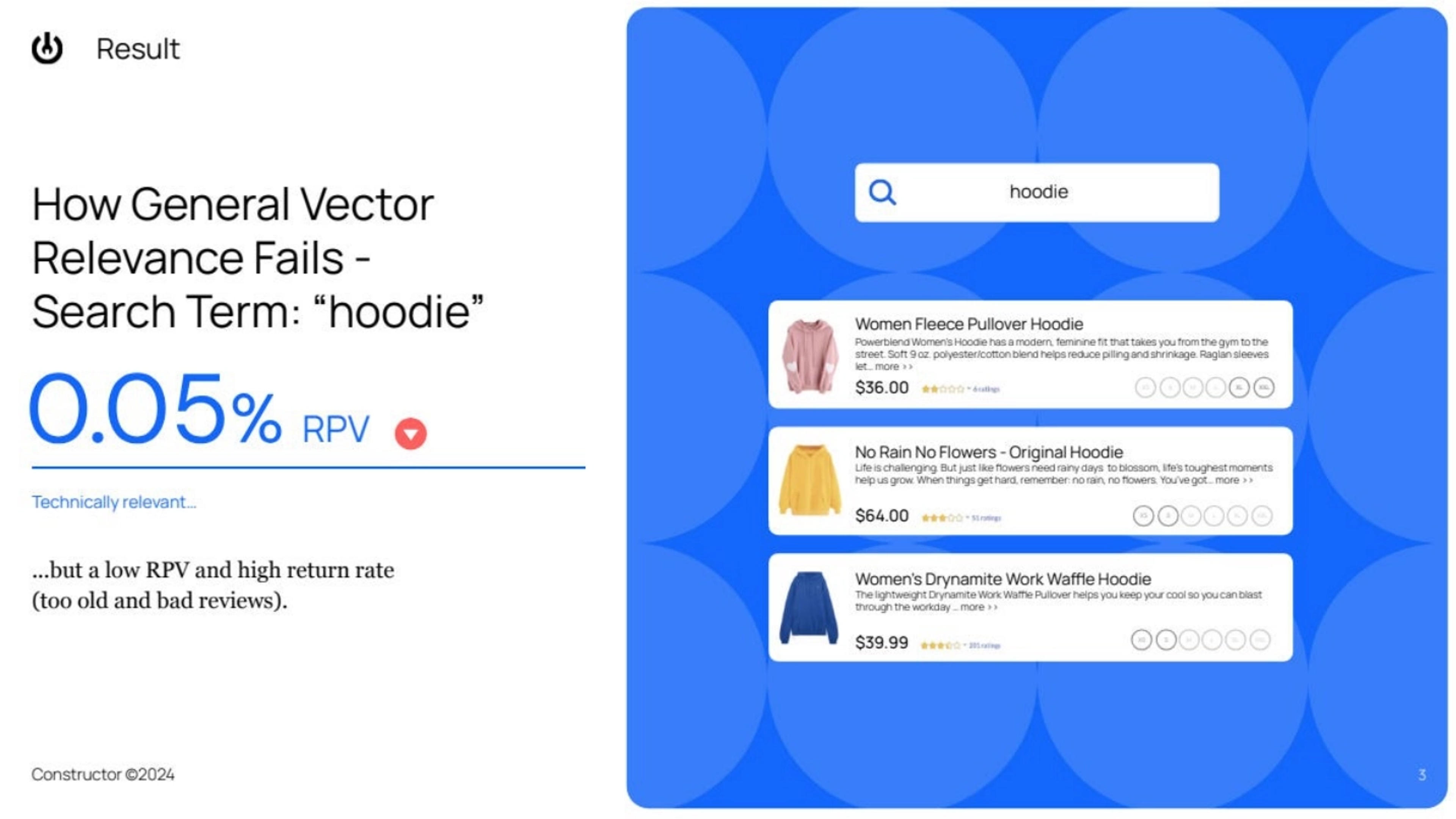 Constructor Deck - Page #3 - Problem Slide