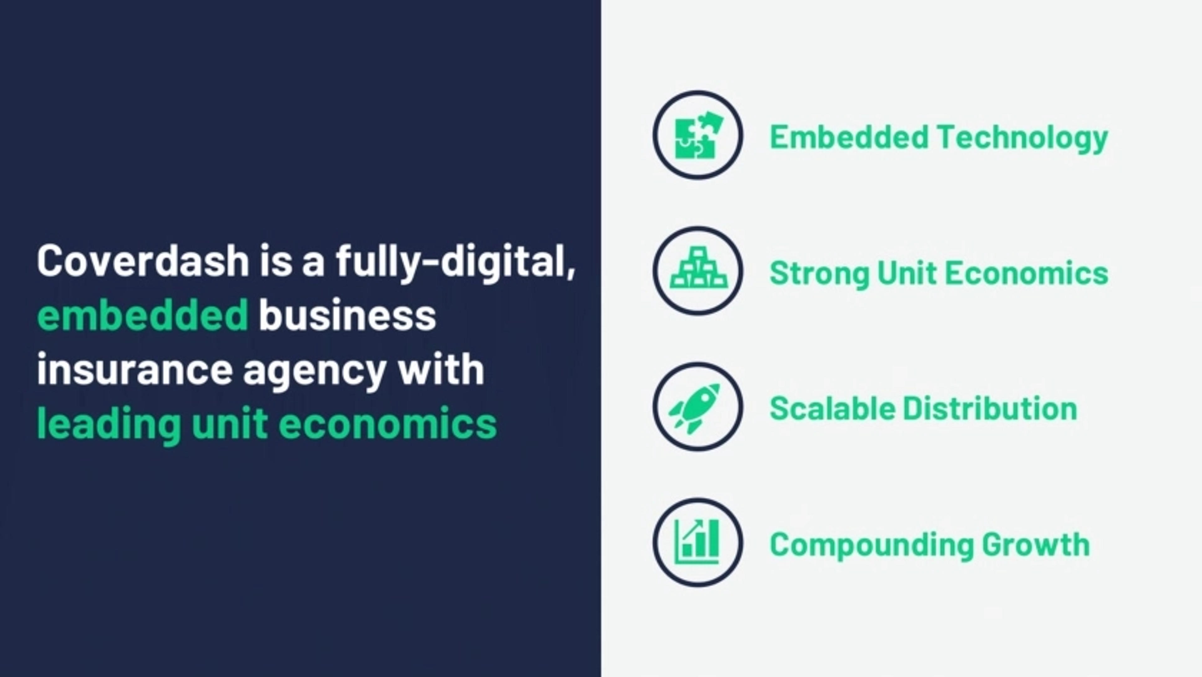Coverdash Deck - Page #2 - Executive Summary Slide