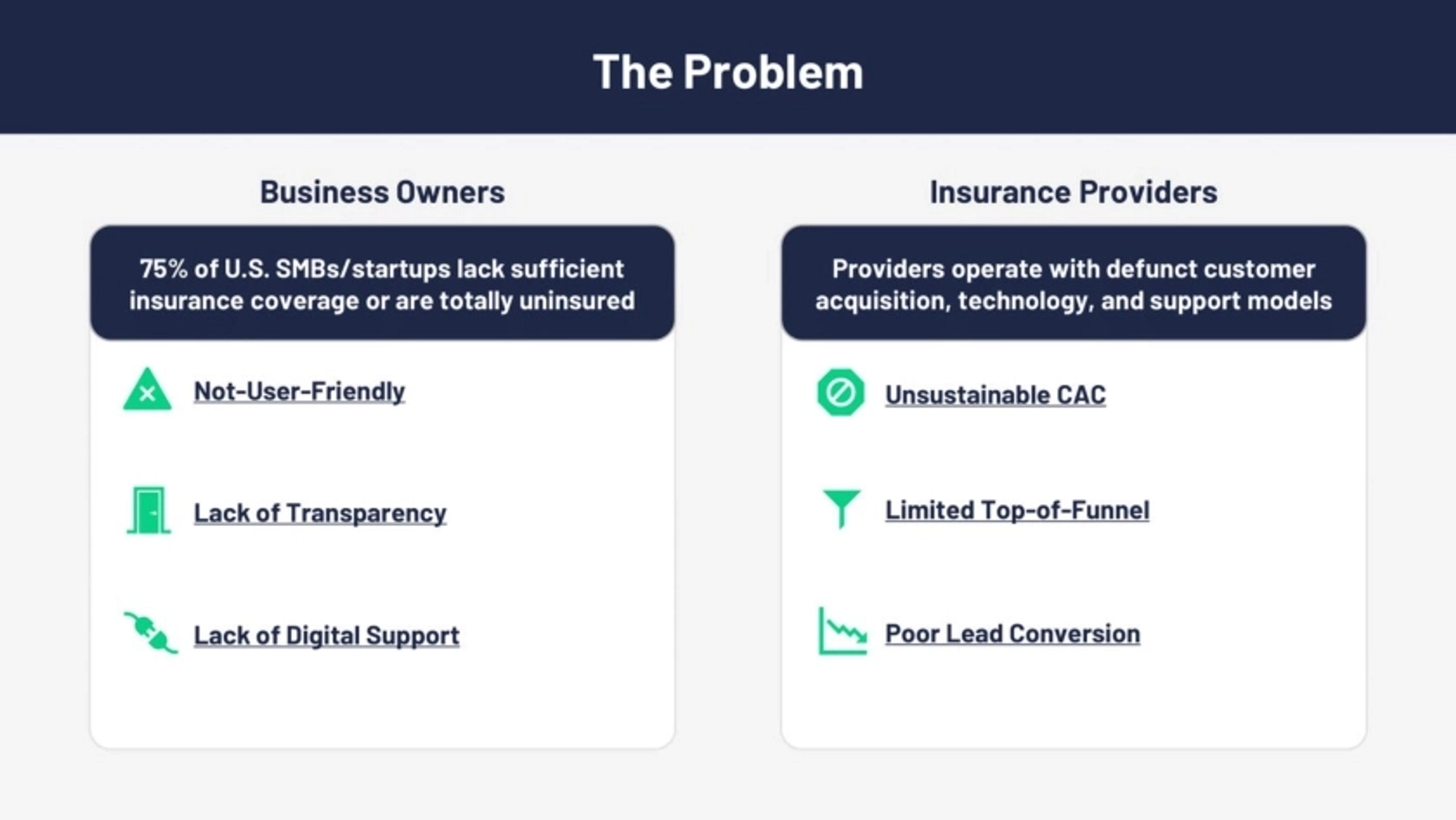 Coverdash Deck - Page #6 - Problem Slide