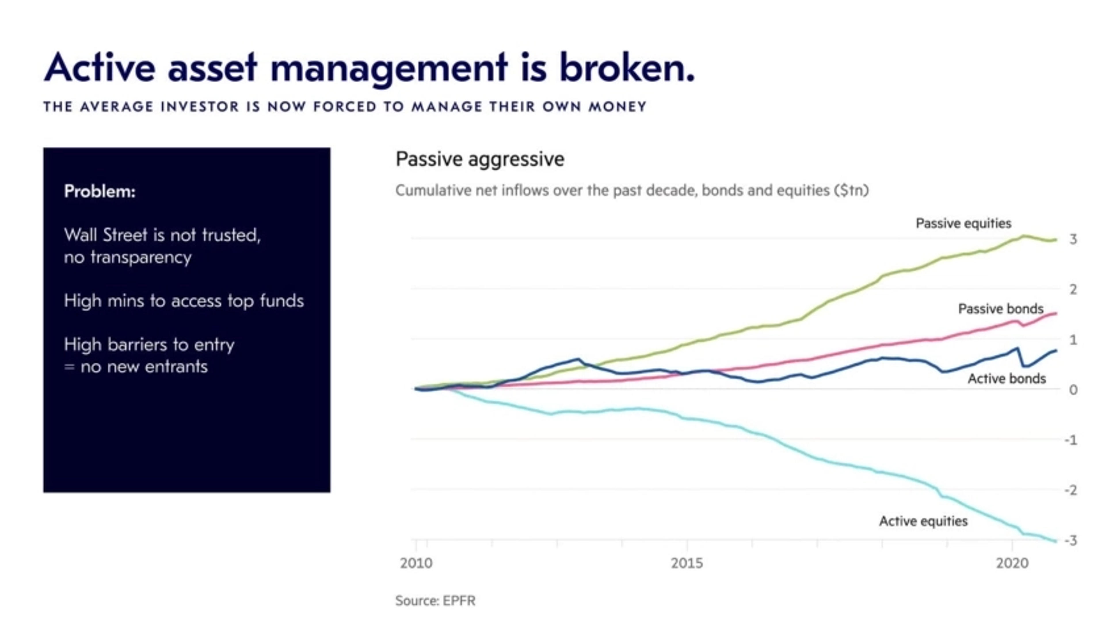Covey Deck - Page #3 - Problem Slide