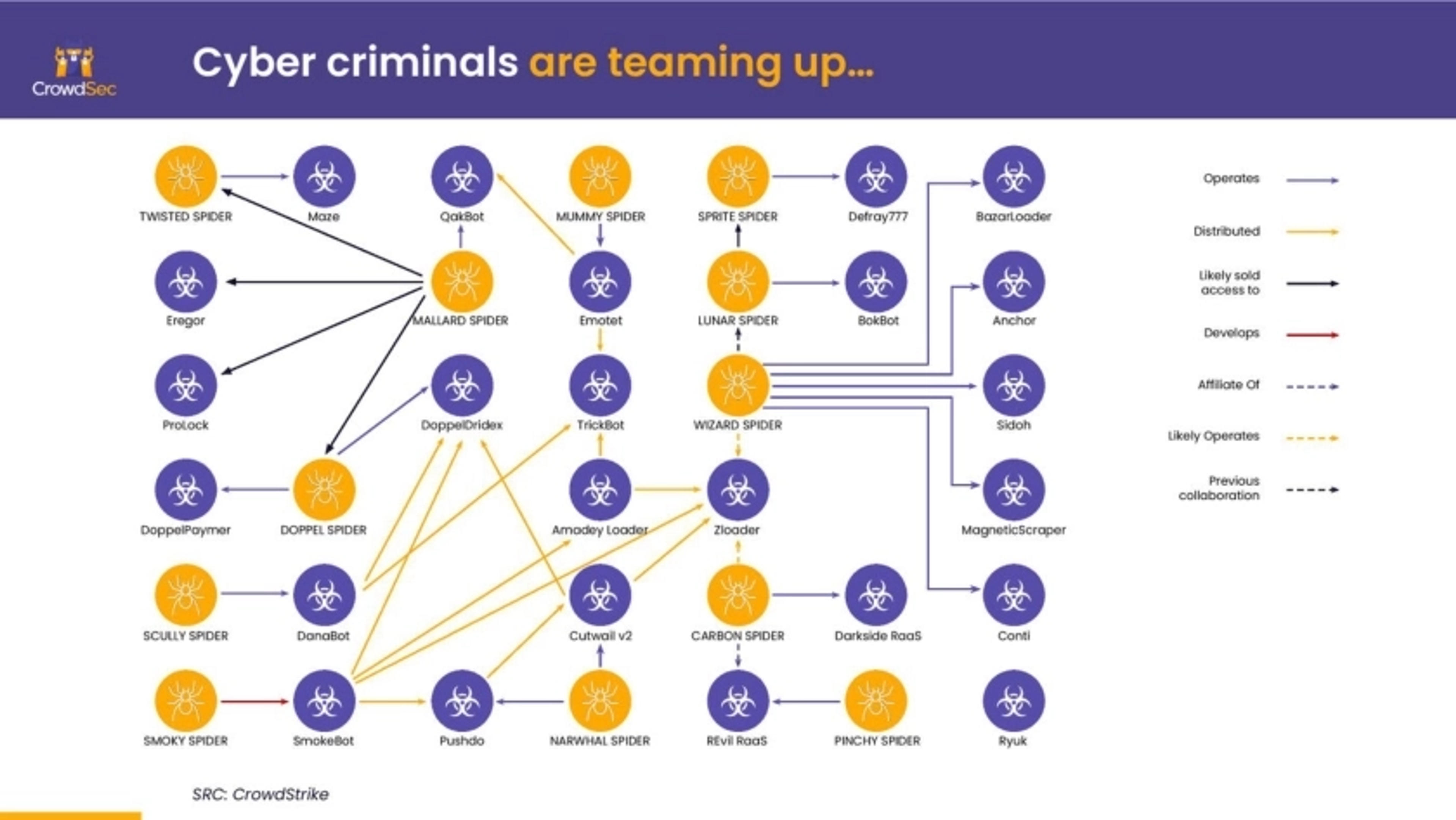 CrowdSec Deck - Page #4 - Problem Slide