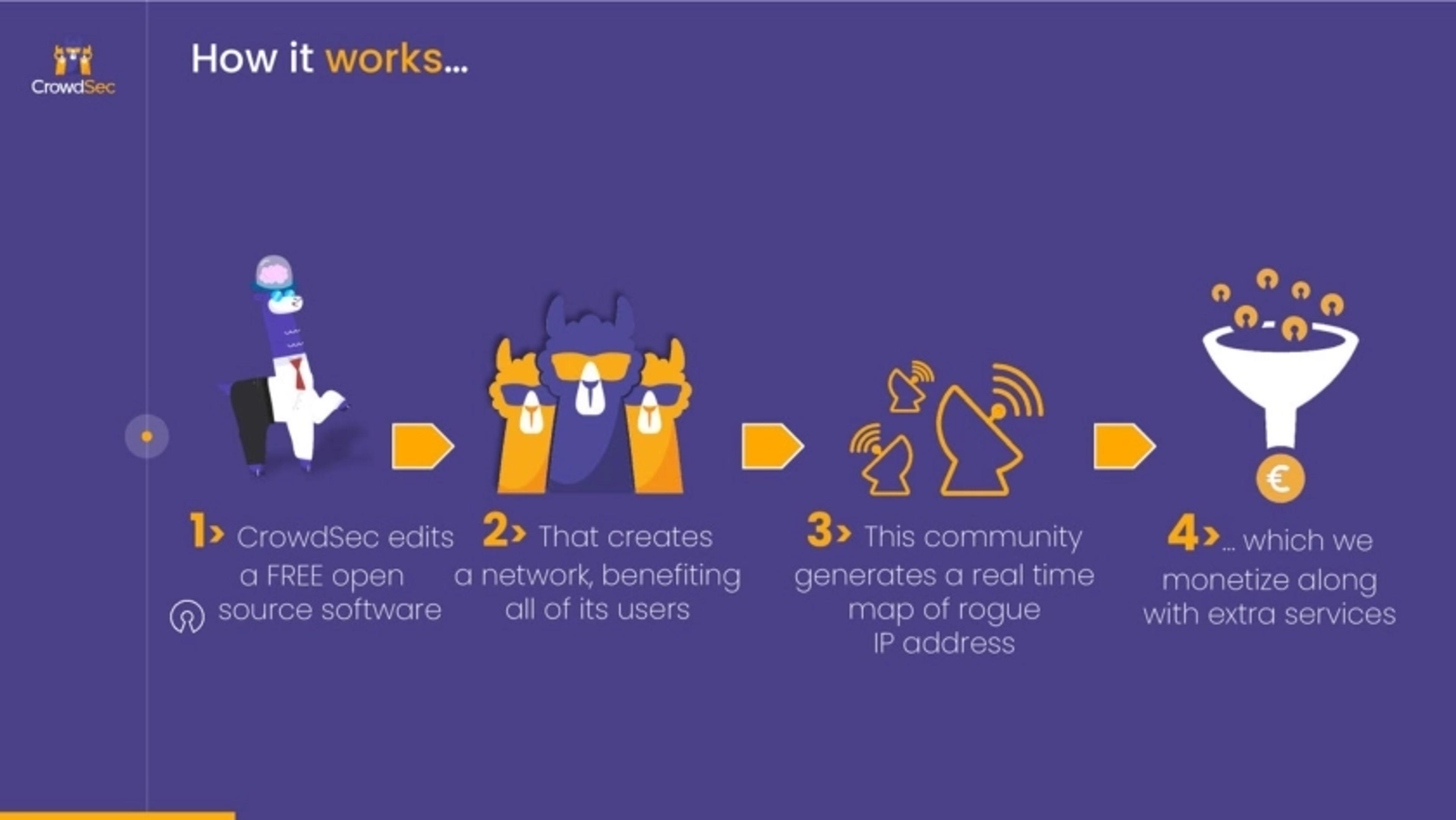 CrowdSec Deck - Page #6 - Solution Slide