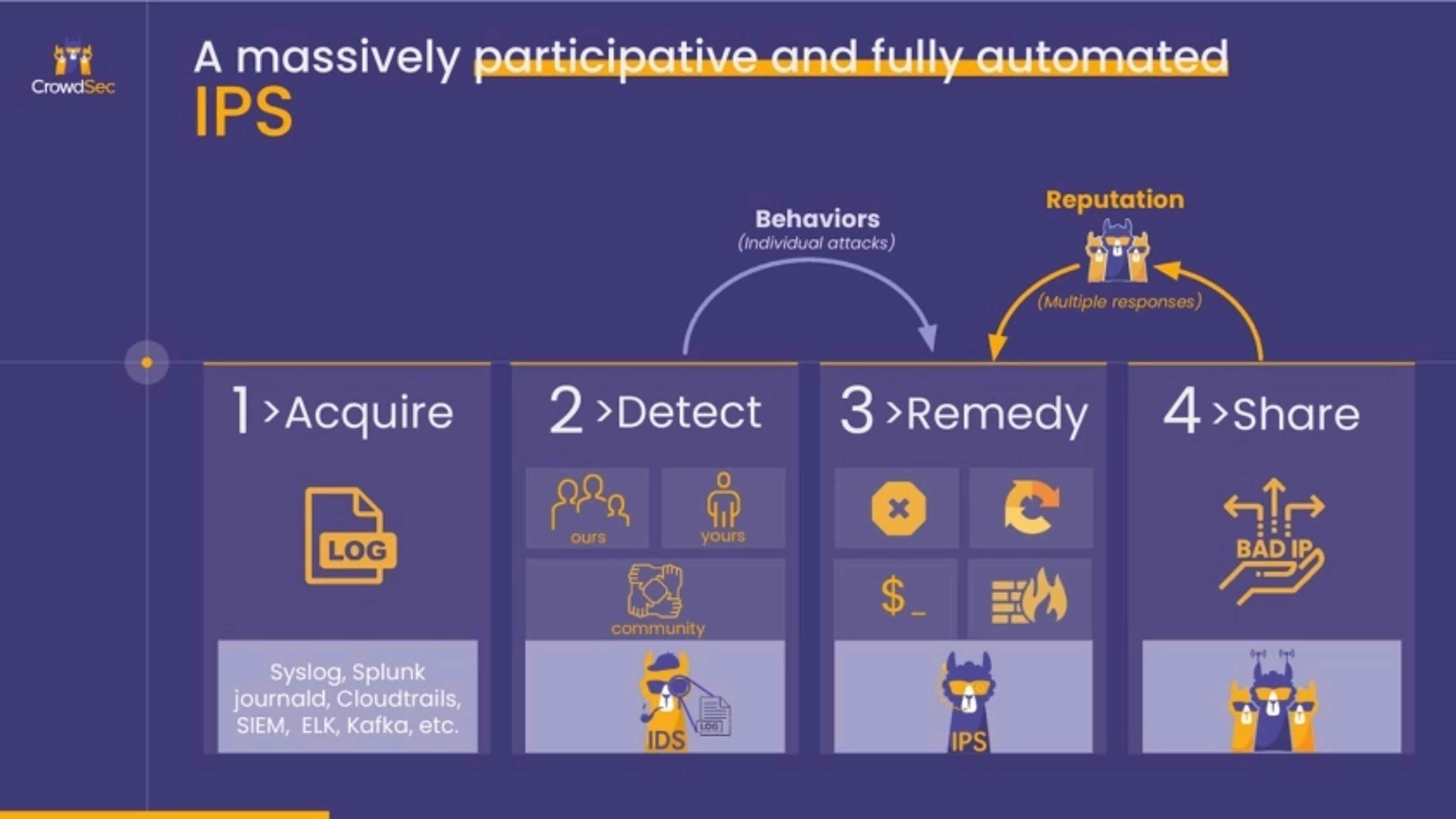 CrowdSec Deck - Page #7 - Product Slide
