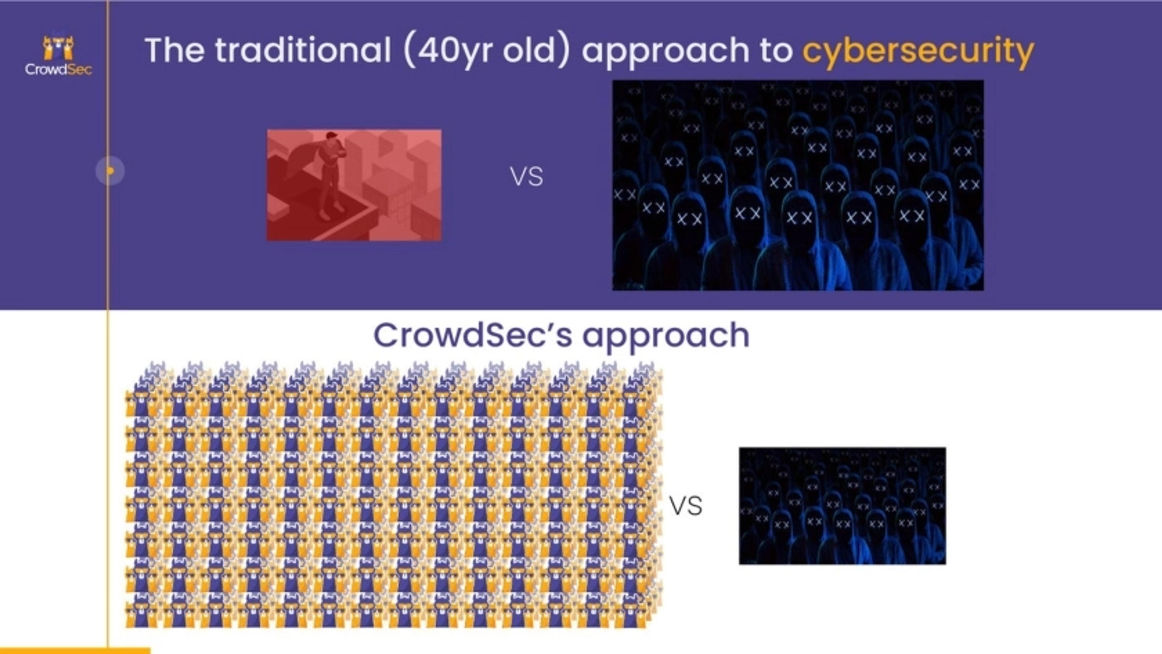 CrowdSec Deck - Page #8 - Product Slide