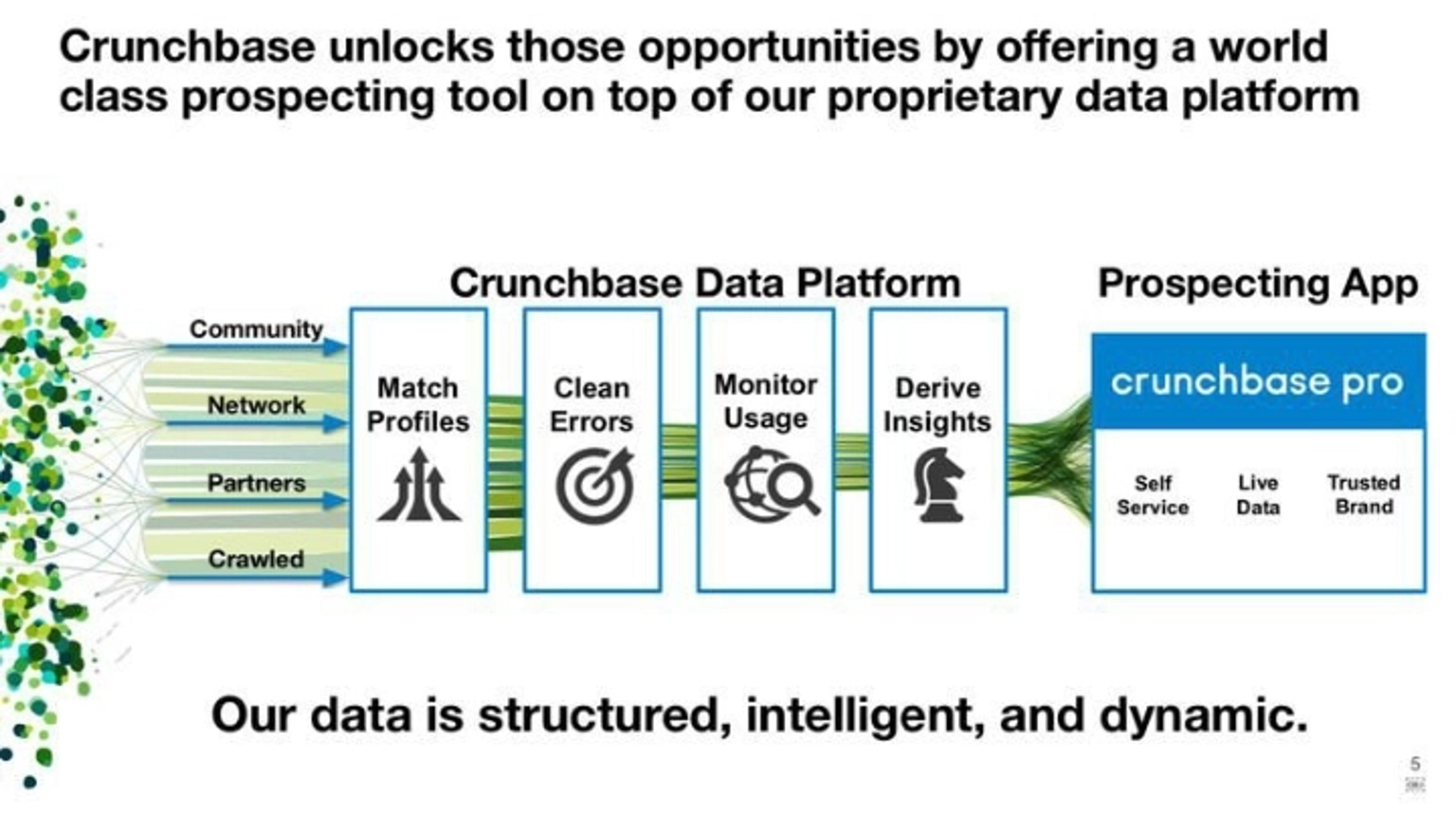 Crunchbase Deck - Page #5 - Solution Slide