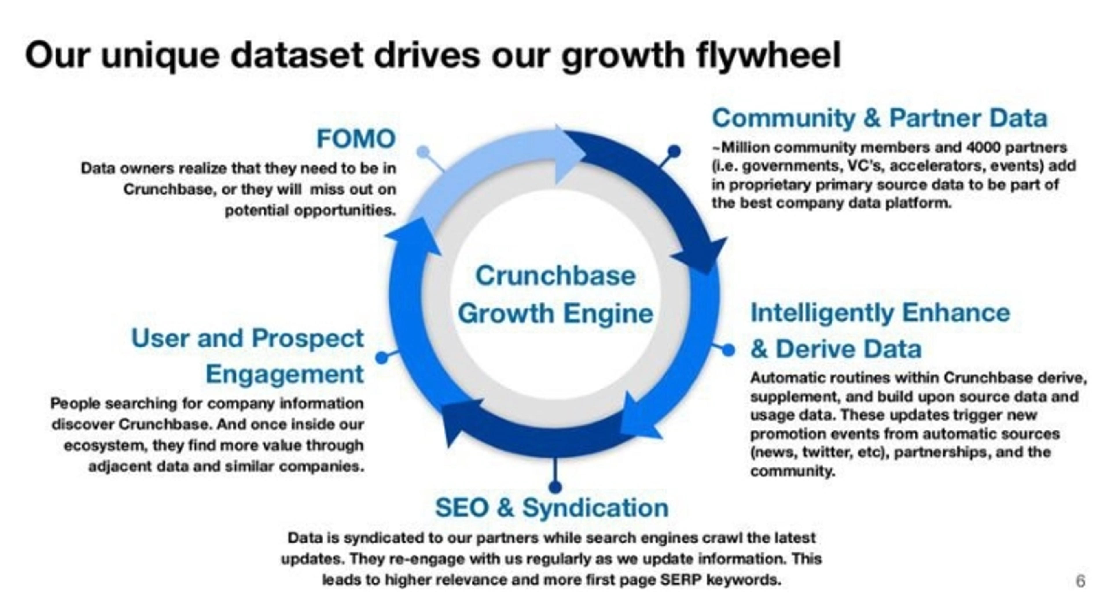 Crunchbase Deck - Page #6 - Go-To-Market Slide