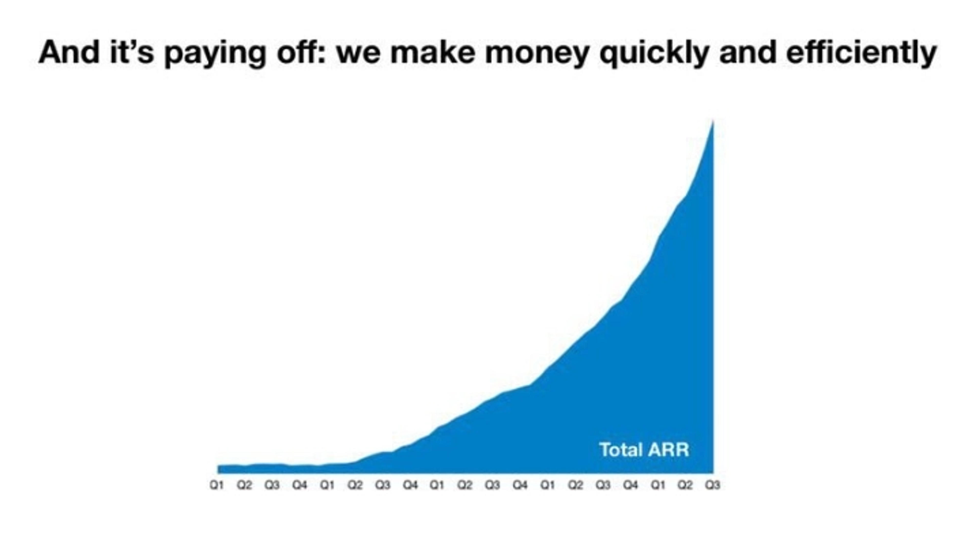 Crunchbase Deck - Page #7 - Financials Slide
