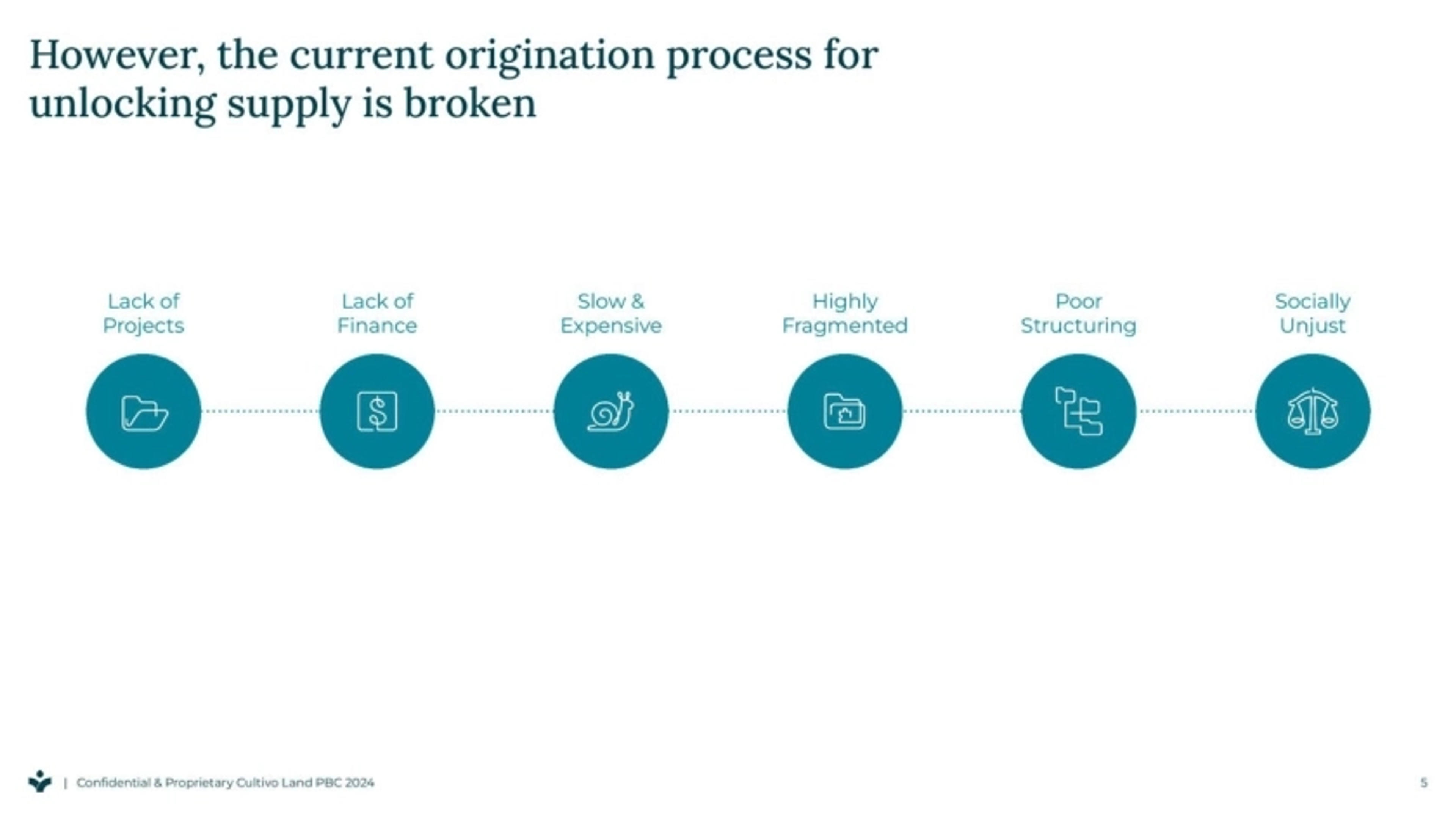 Cultivo Deck - Page #5 - Problem Slide
