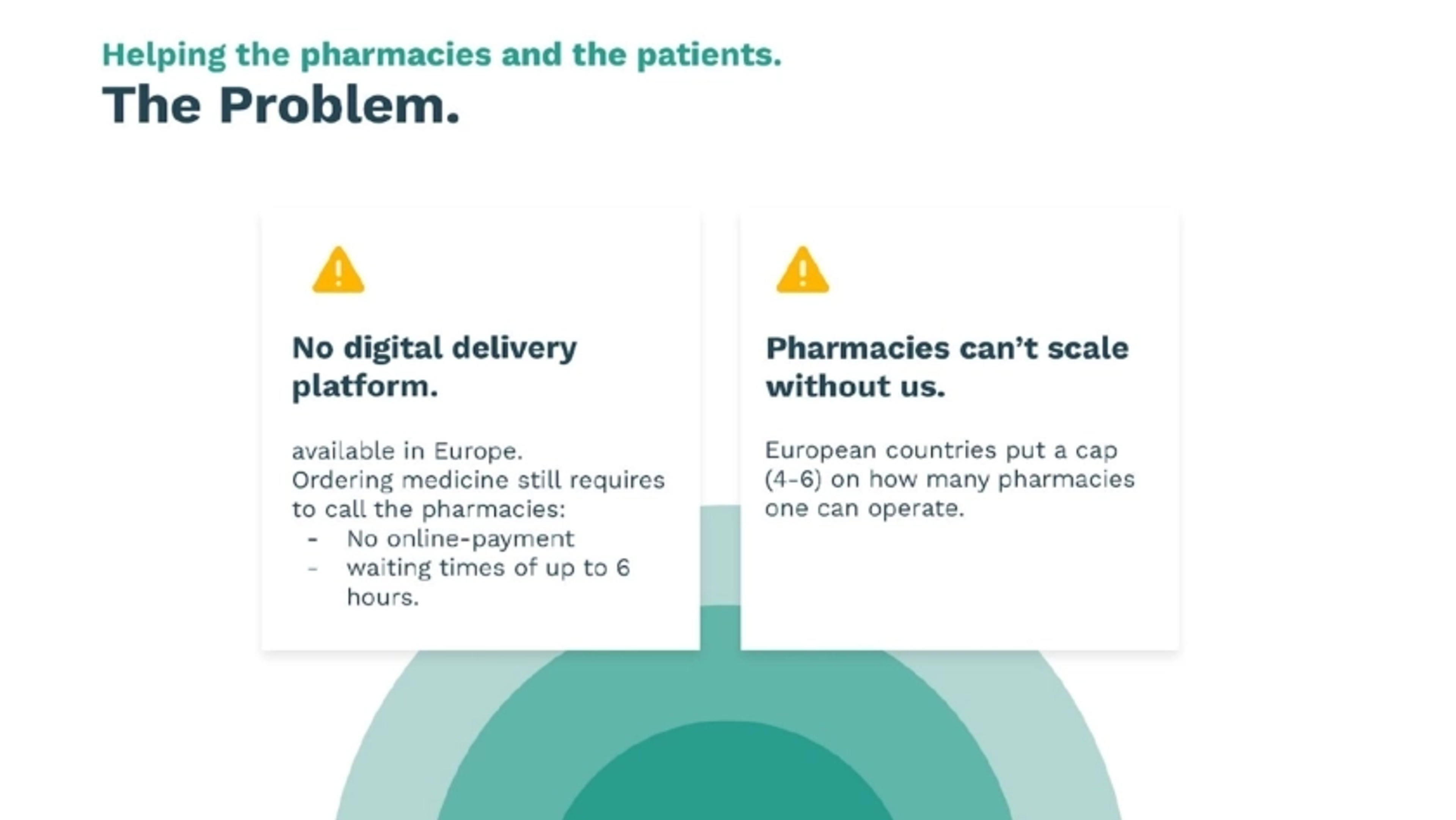 CURE Deck - Page #3 - Problem Slide
