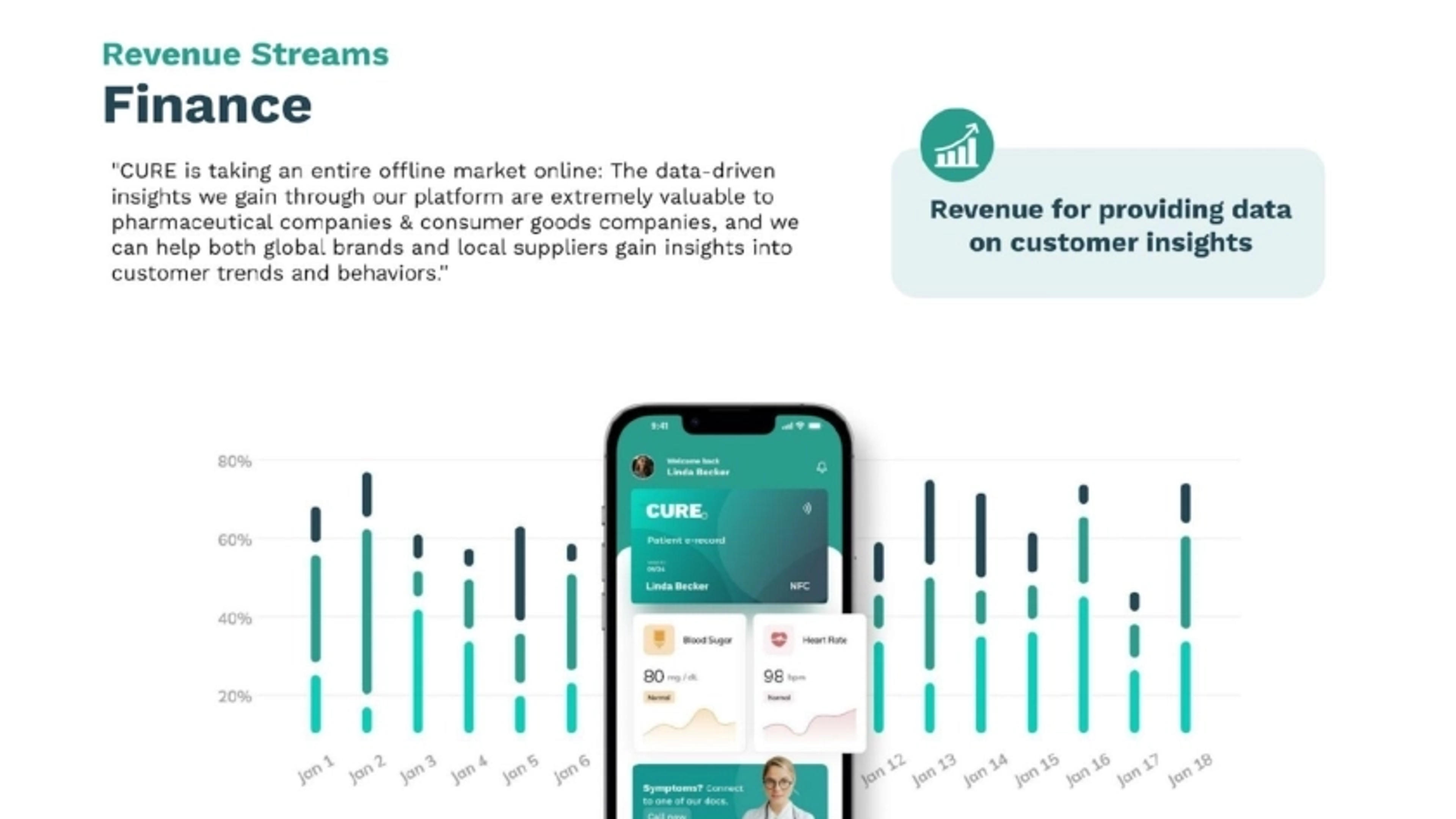 CURE Deck - Page #4 - Product Slide