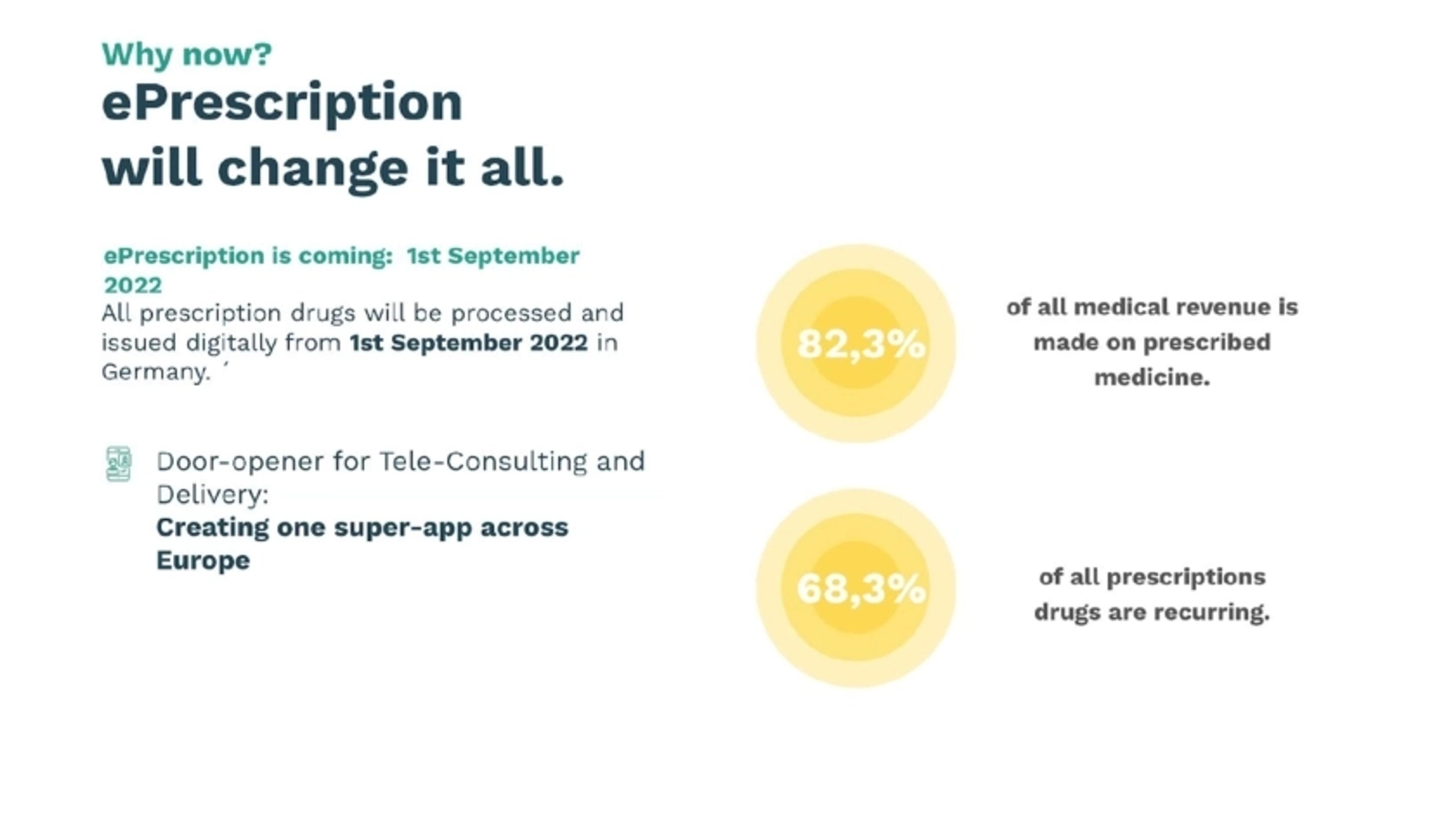 CURE Deck - Page #5 - Why Now? Slide