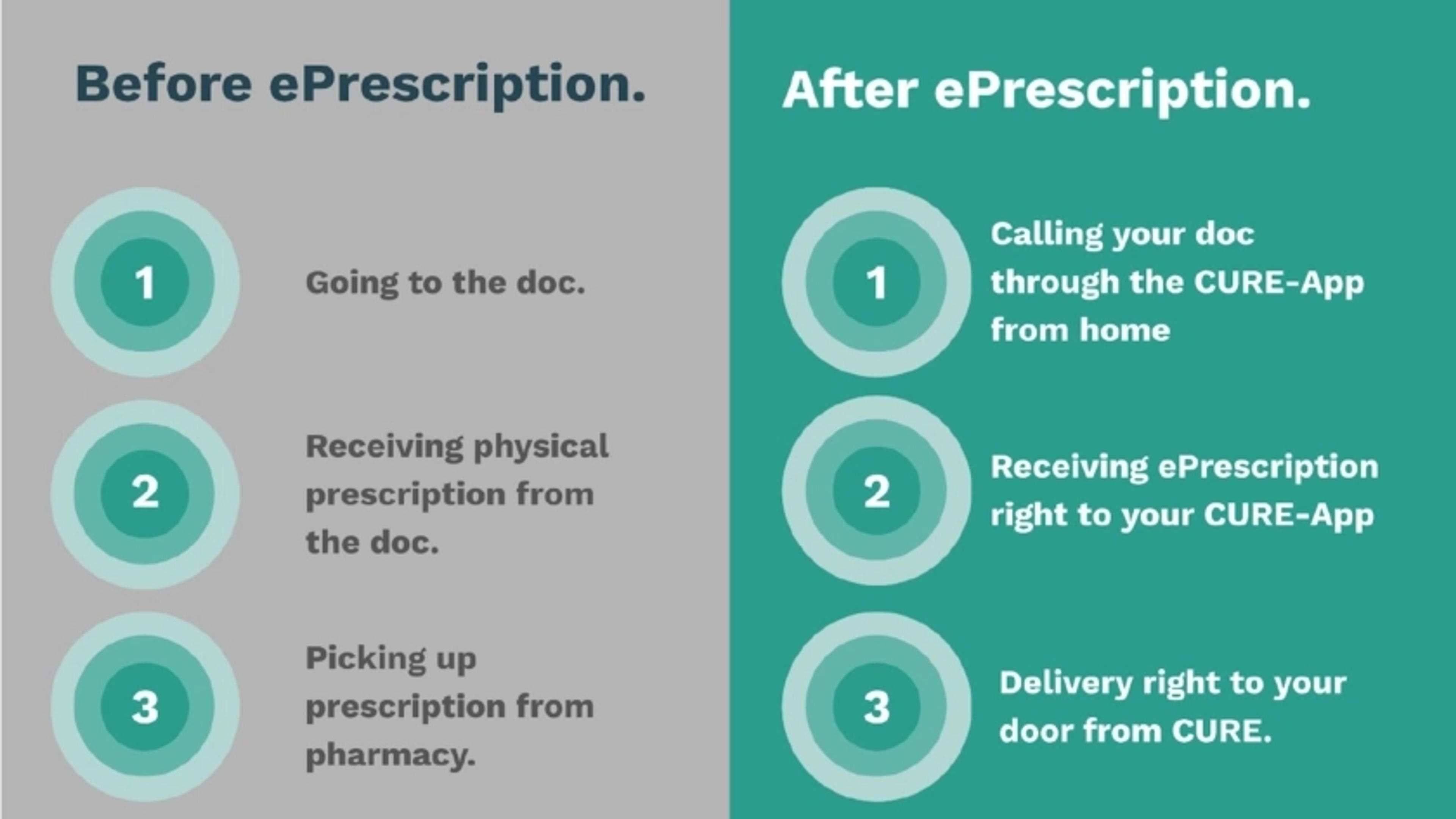 CURE Deck - Page #6 - Solution Slide