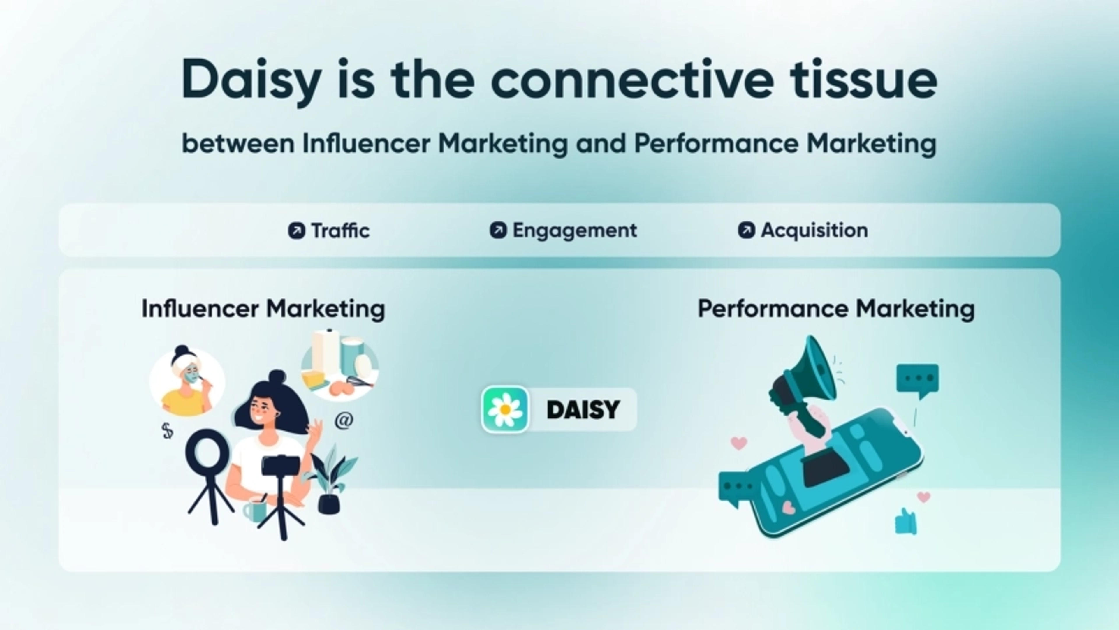 Daisy Pay Deck - Page #5 - Solution Slide
