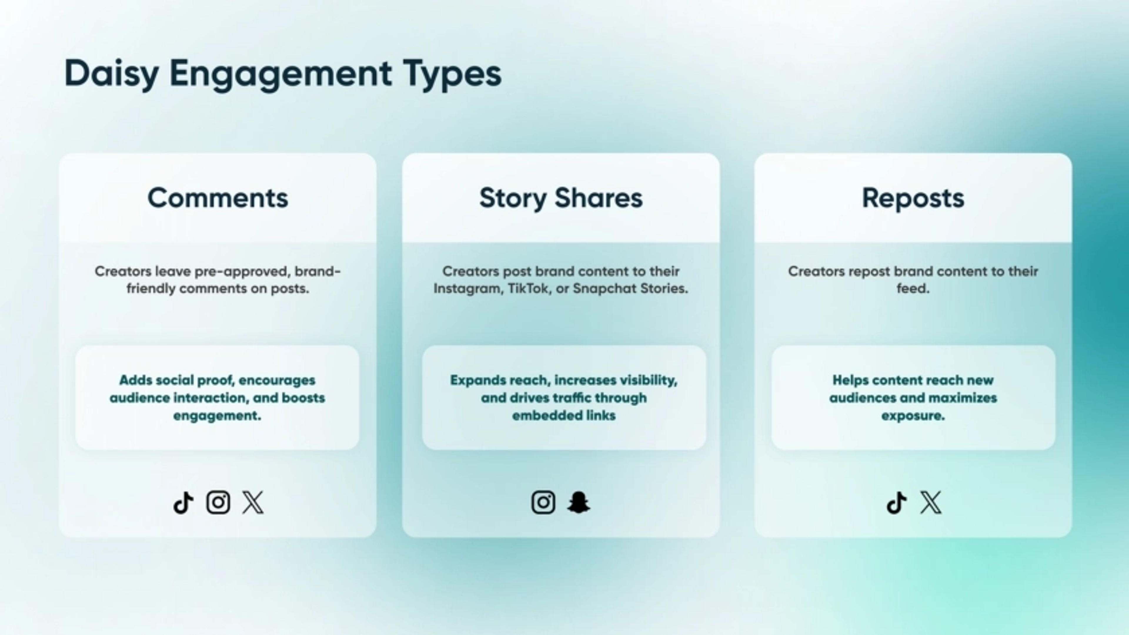 Daisy Pay Deck - Page #6 - Product Slide