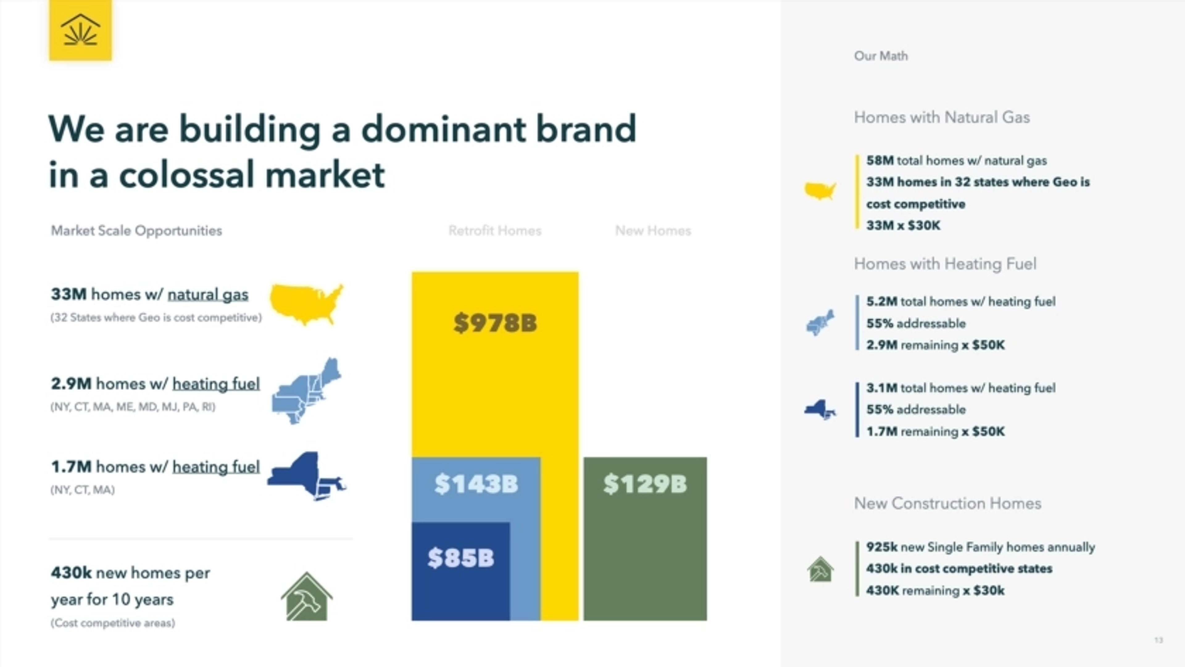 Dandelion Deck - Page #13 - Market Opportunity Slide