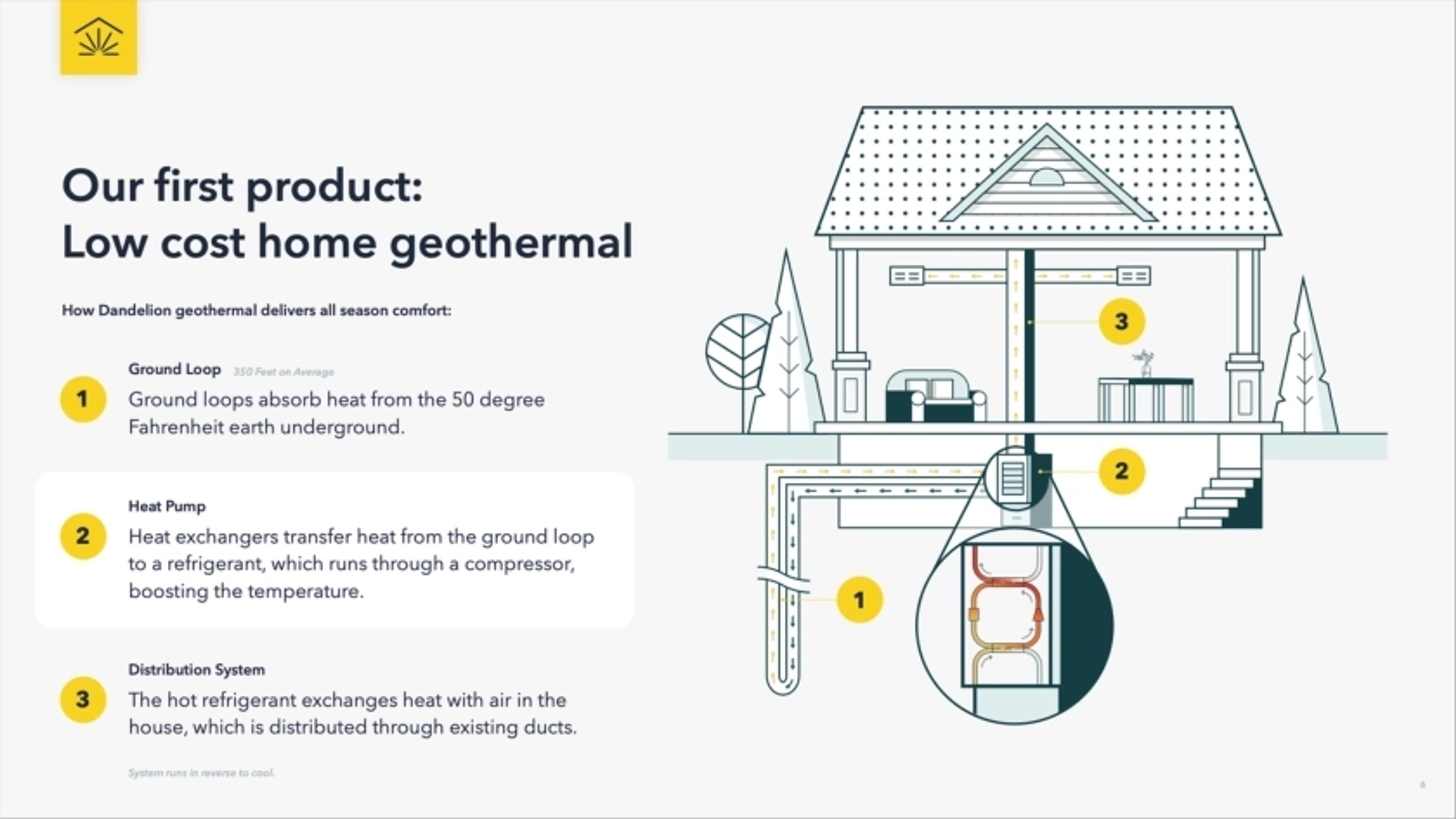Dandelion Deck - Page #6 - Solution Slide