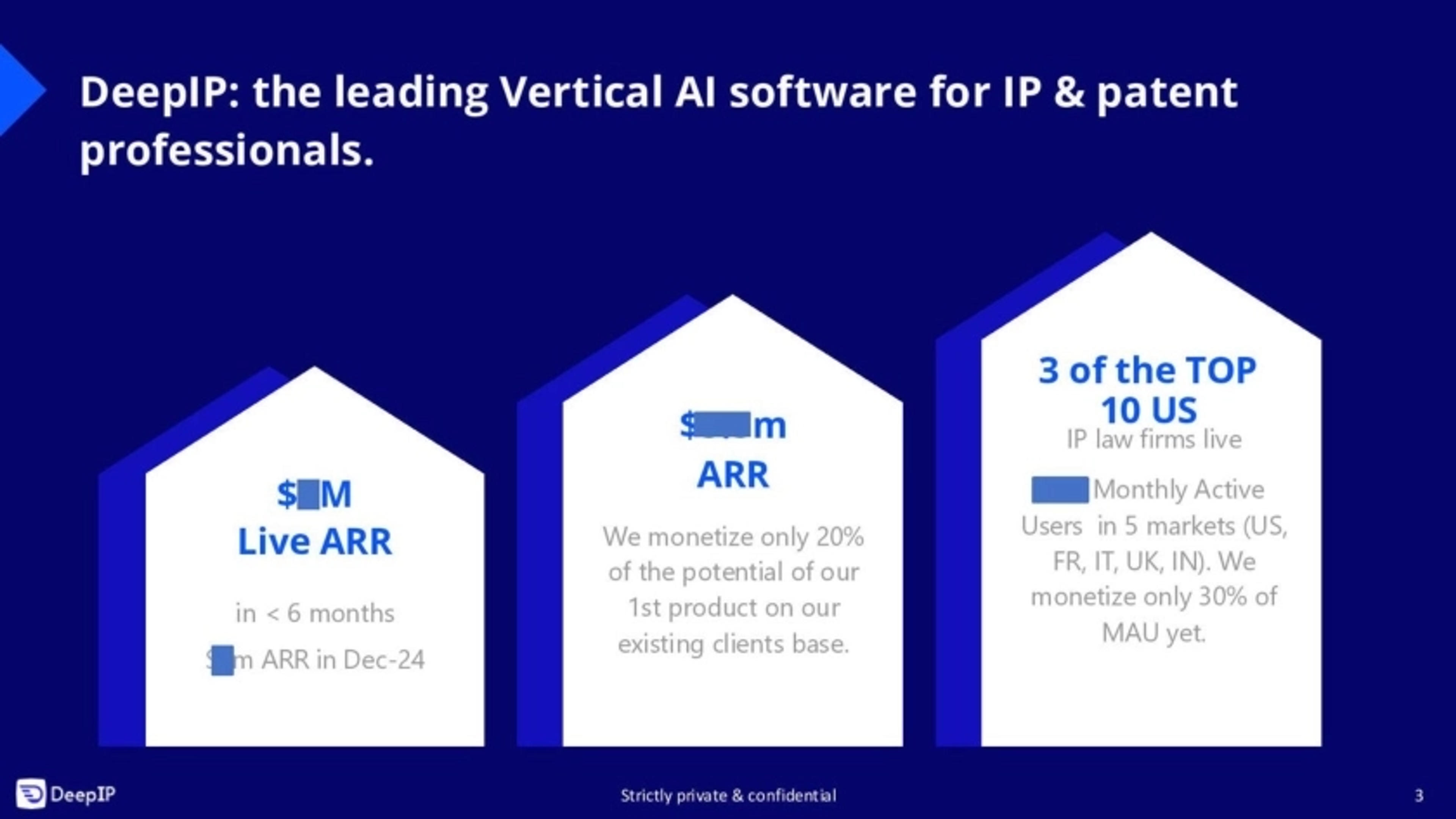 DeepIP Deck - Page #3 - Solution Slide