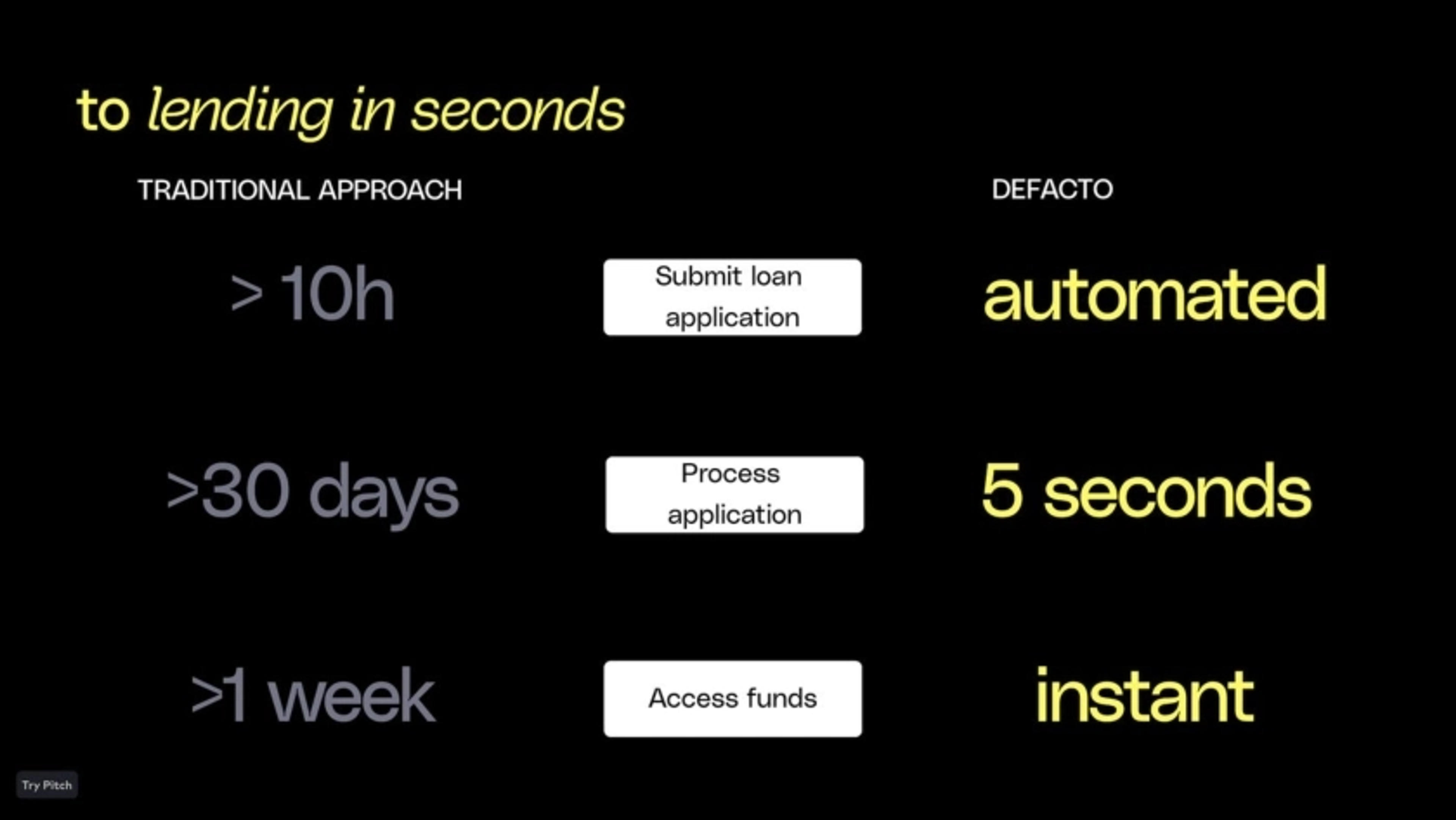 Defacto Deck - Page #6 - Solution Slide