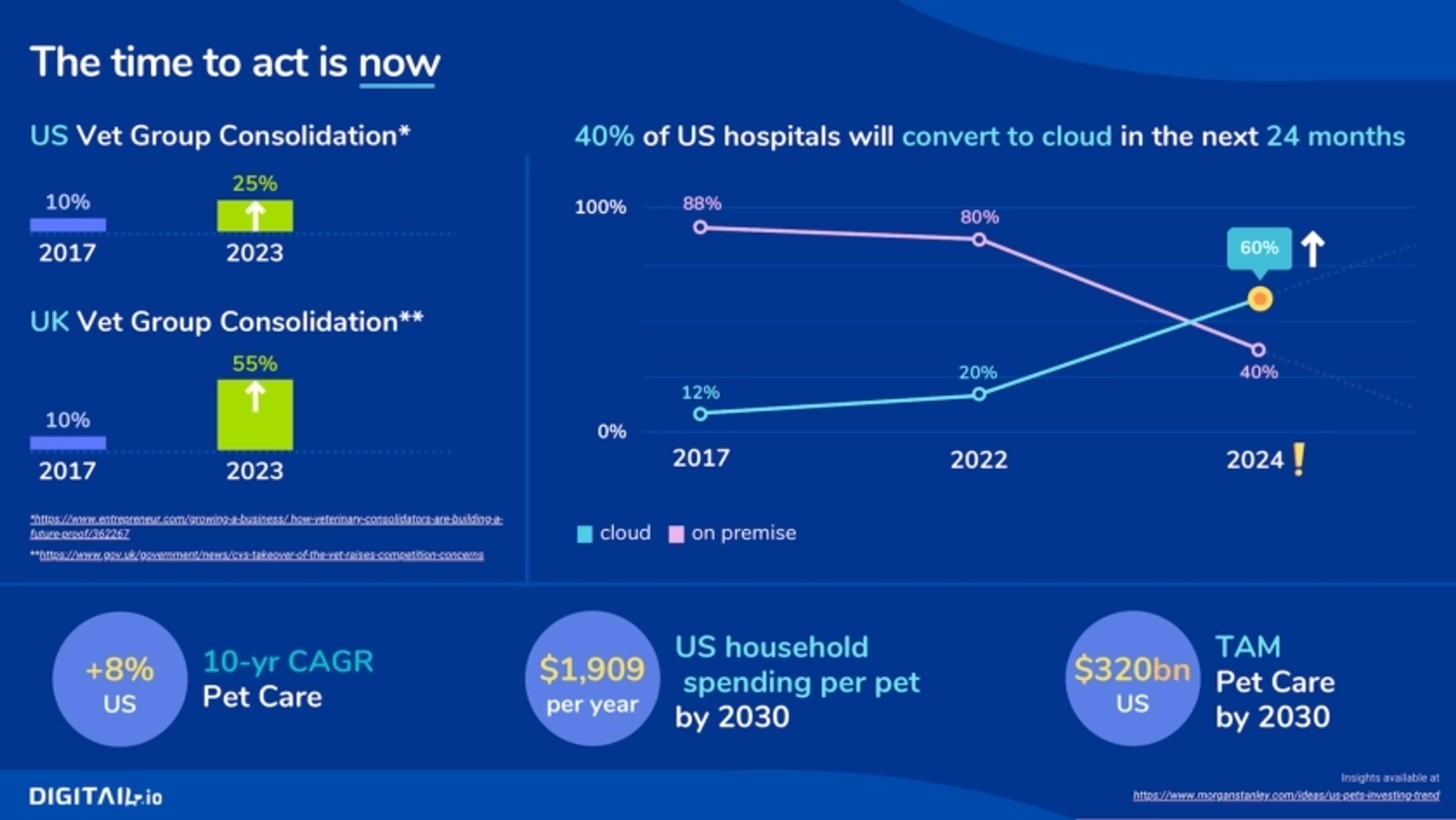 Digitail Deck - Page #4 - Market Opportunity Slide