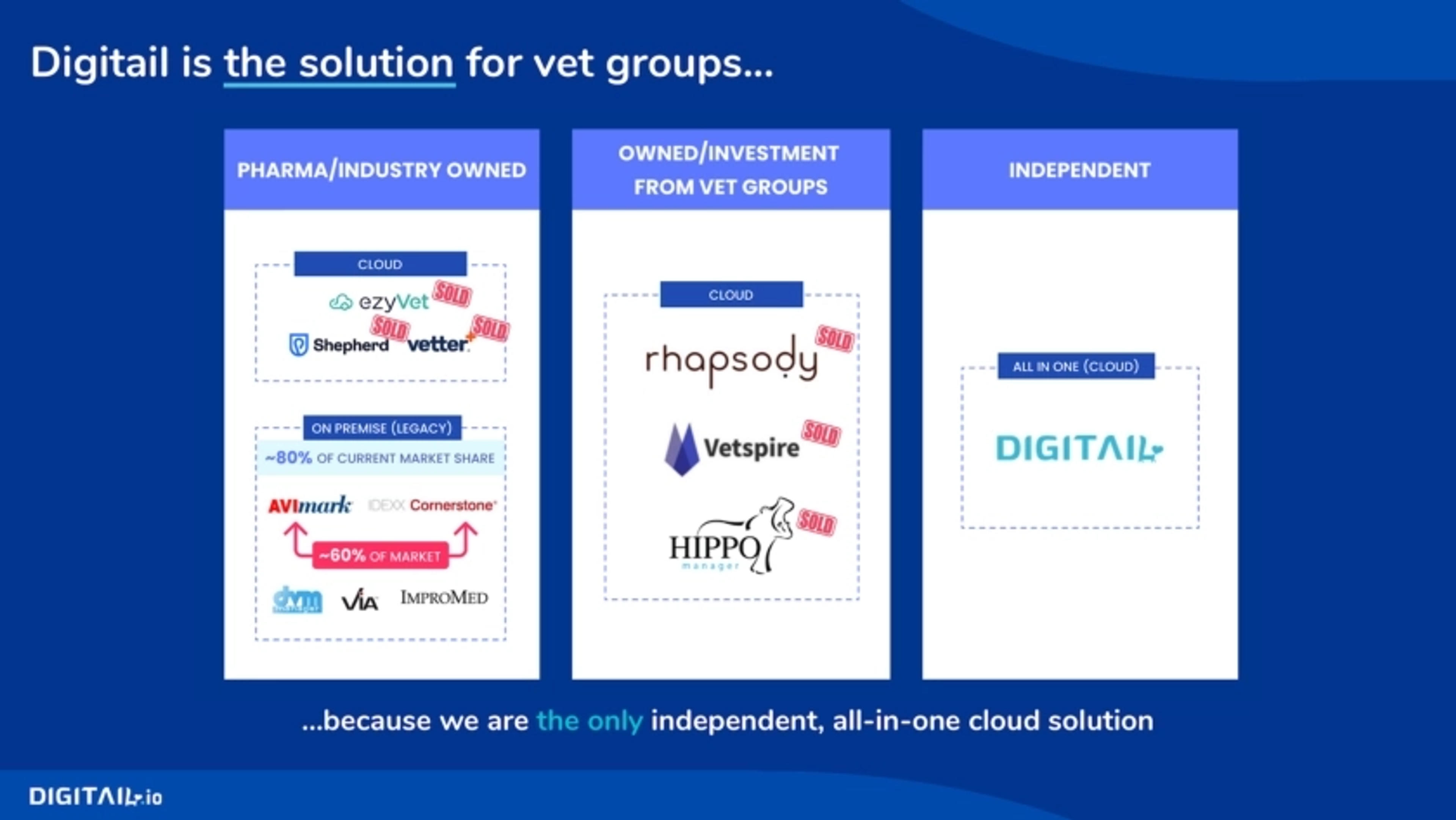 Digitail Deck - Page #5 - Solution Slide